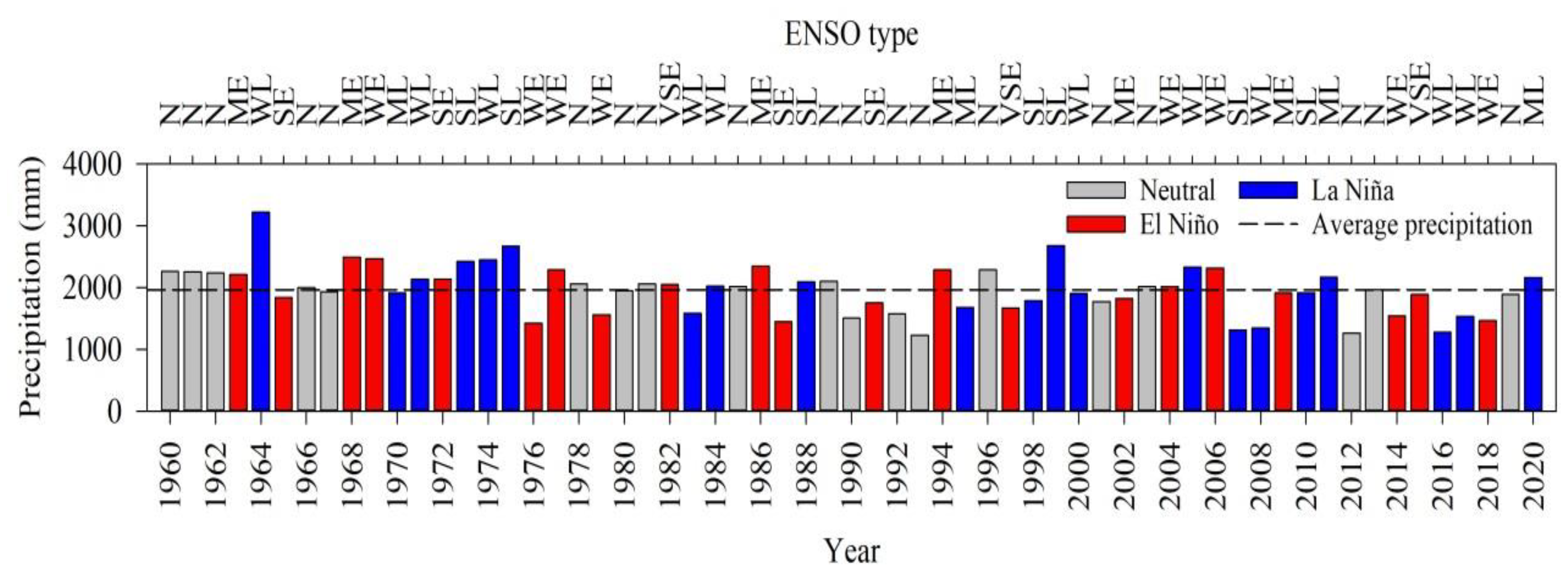 Atmosphere 13 01610 g004 Atmosphere 13 01610 g004