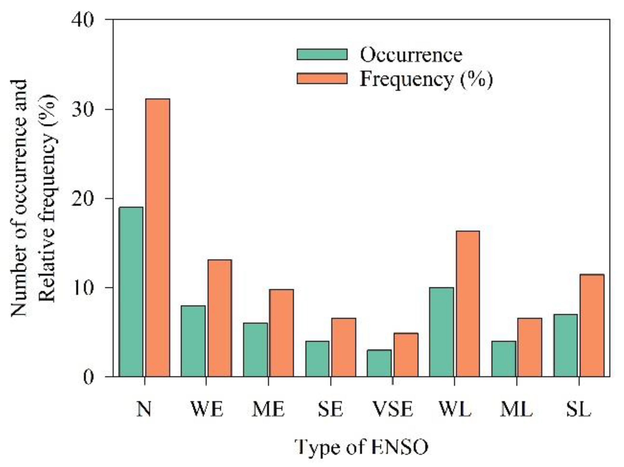 Atmosphere 13 01610 g005 Atmosphere 13 01610 g005