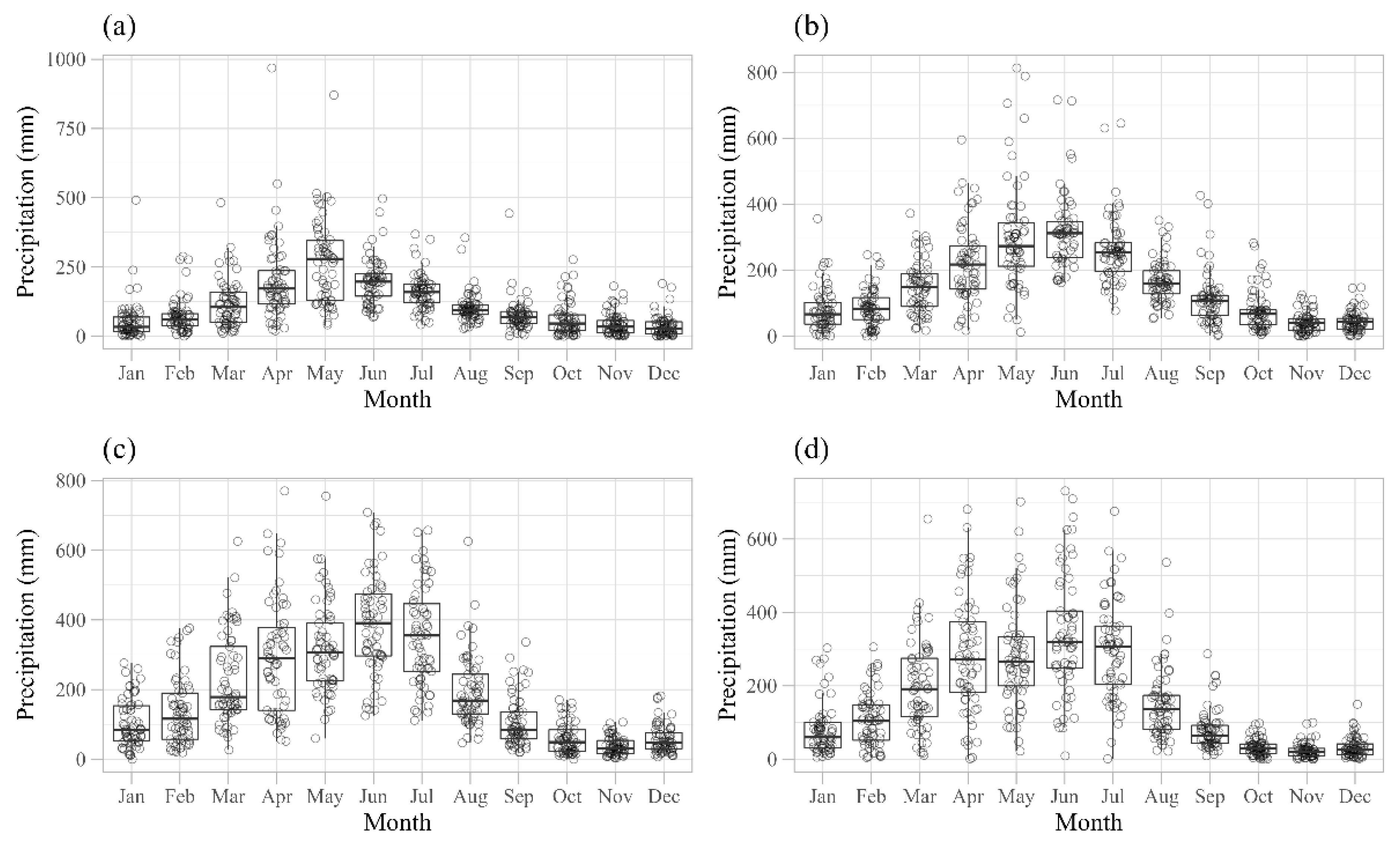 Atmosphere 13 01610 g006 Atmosphere 13 01610 g006