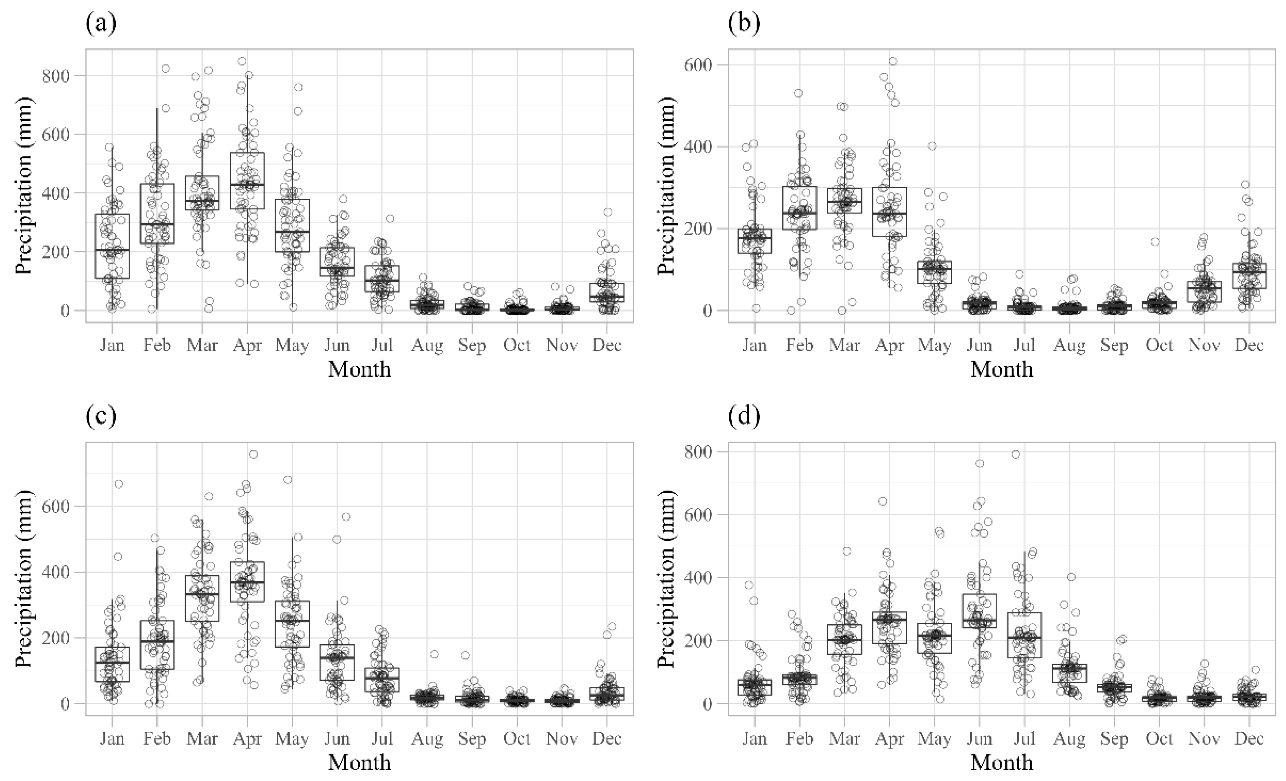 Atmosphere 13 01610 g007 Atmosphere 13 01610 g007