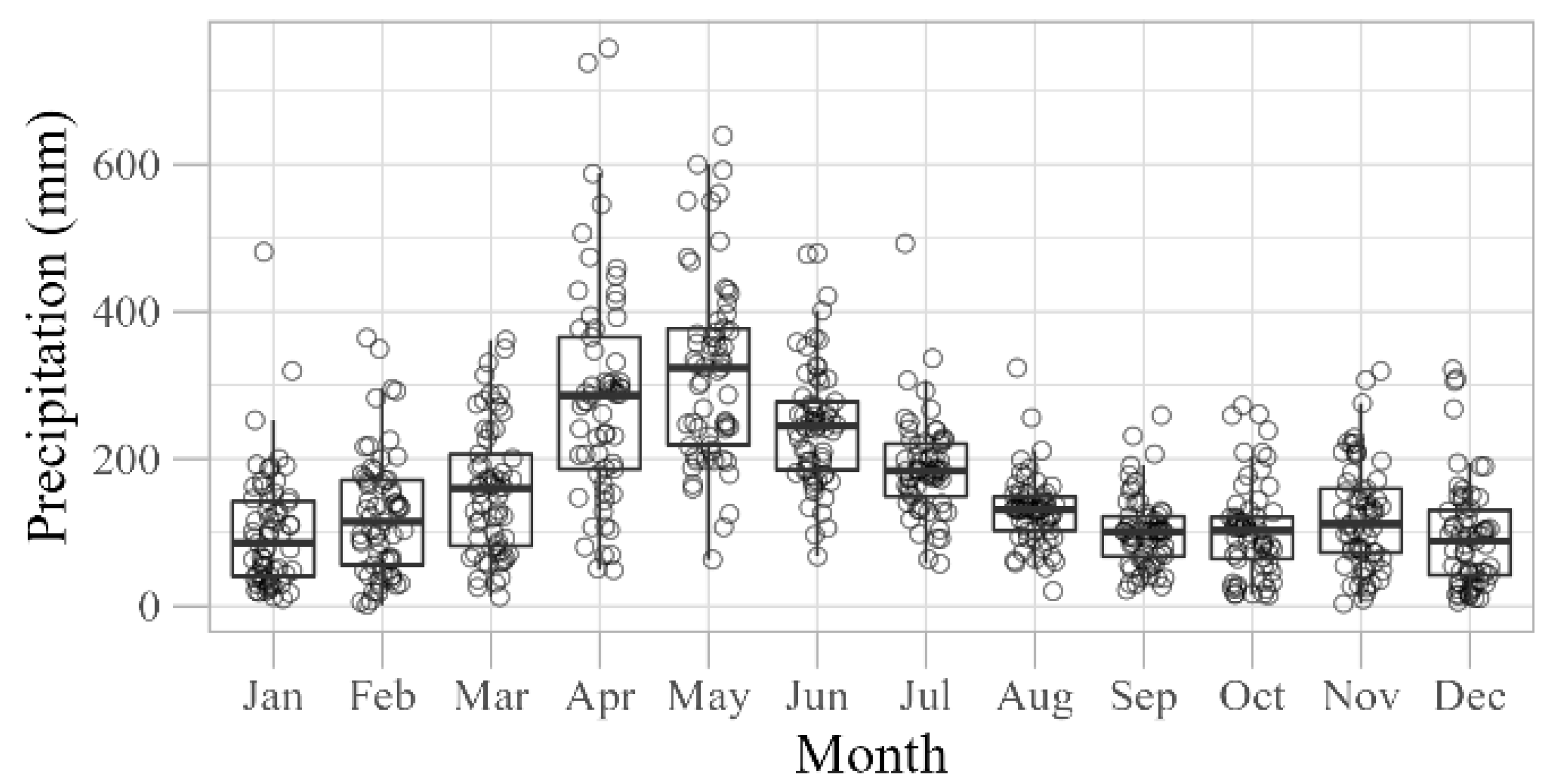 Atmosphere 13 01610 g008 Atmosphere 13 01610 g008