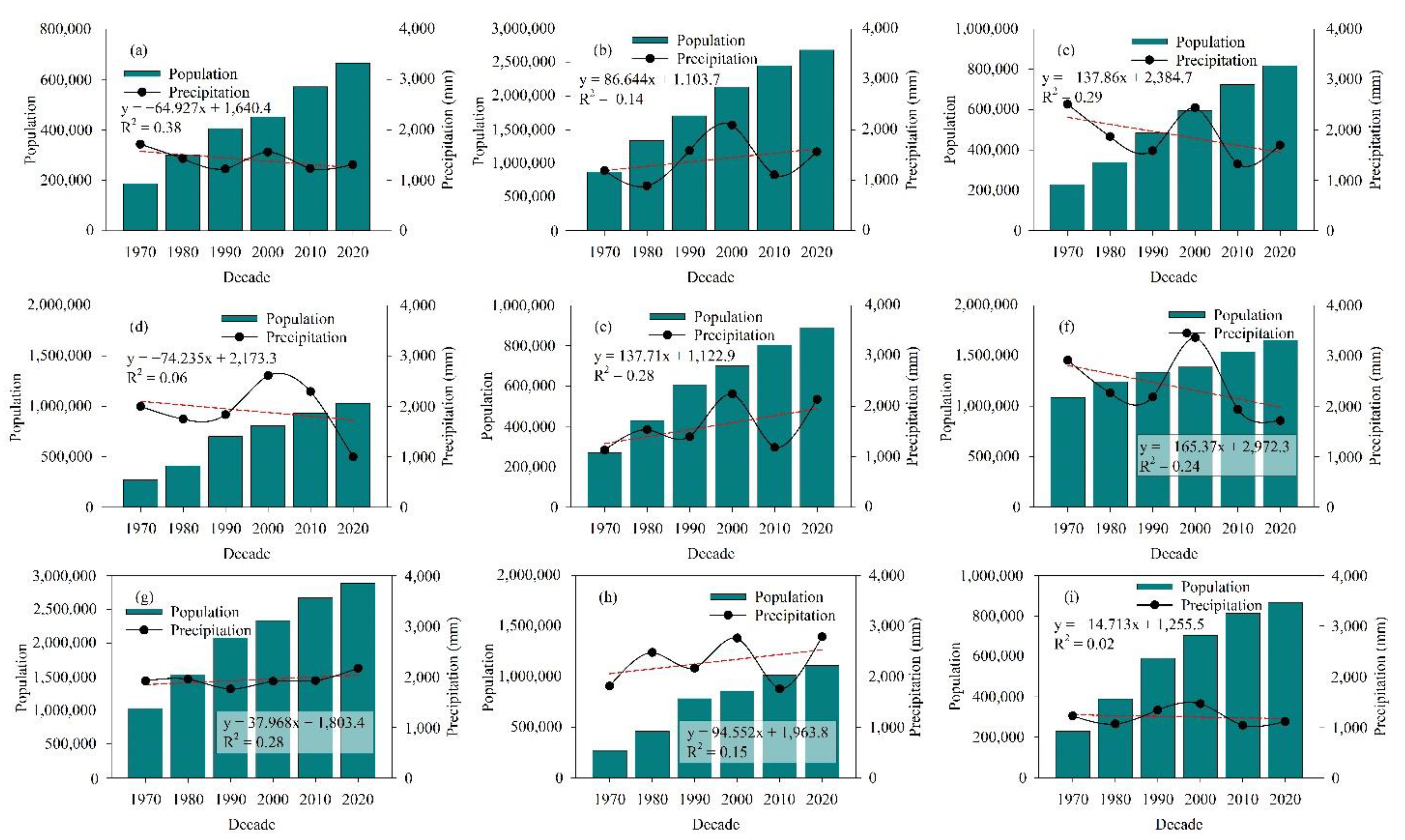 Atmosphere 13 01610 g009 Atmosphere 13 01610 g009