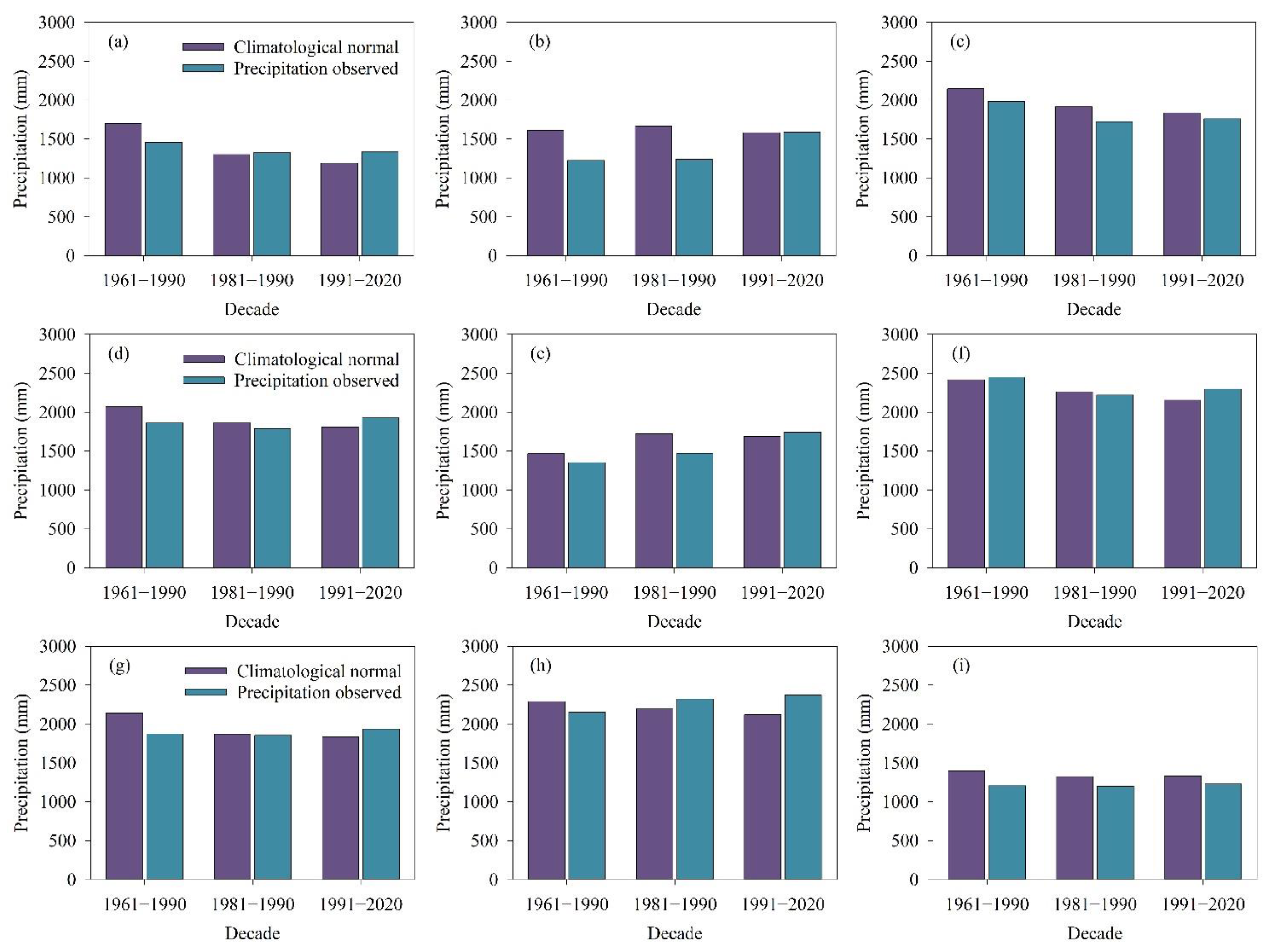 Atmosphere 13 01610 g010 Atmosphere 13 01610 g010