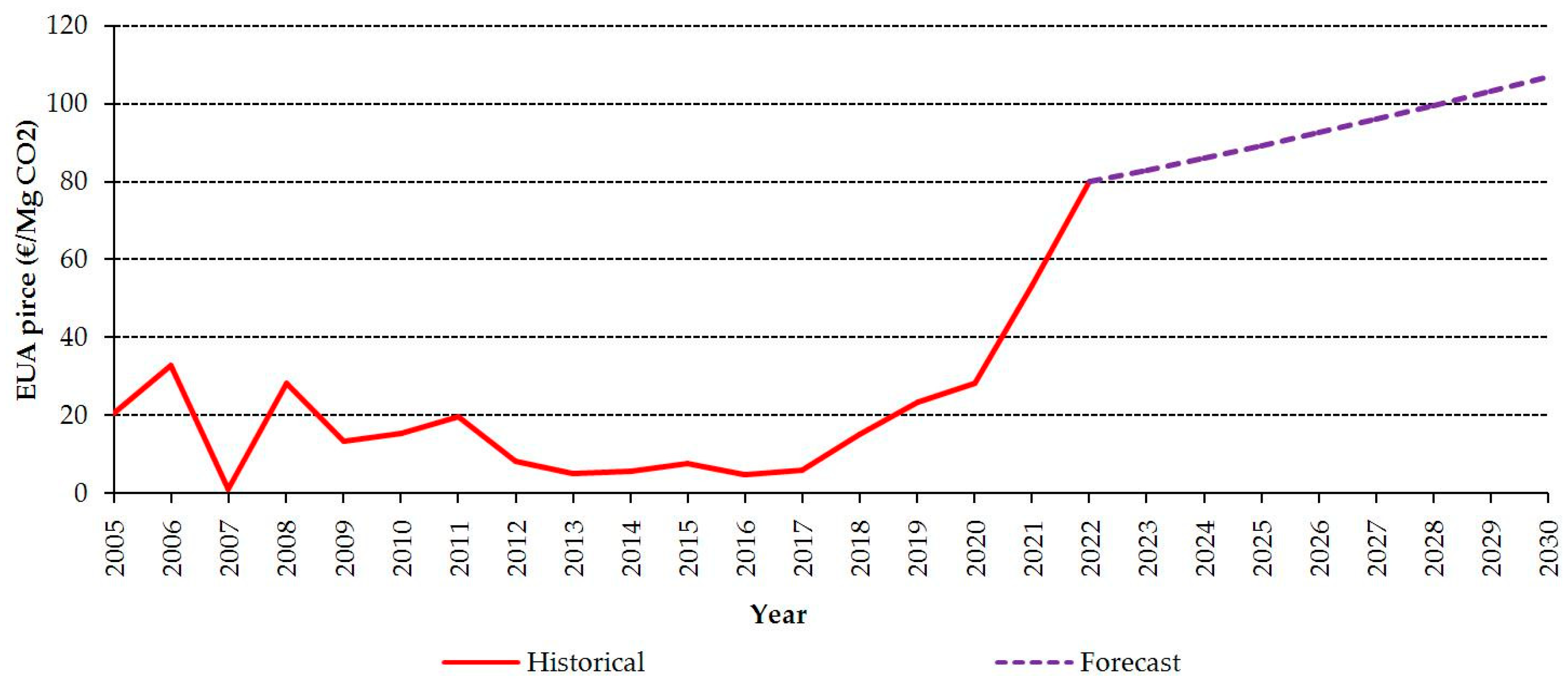 Atmosphere 13 01611 g001