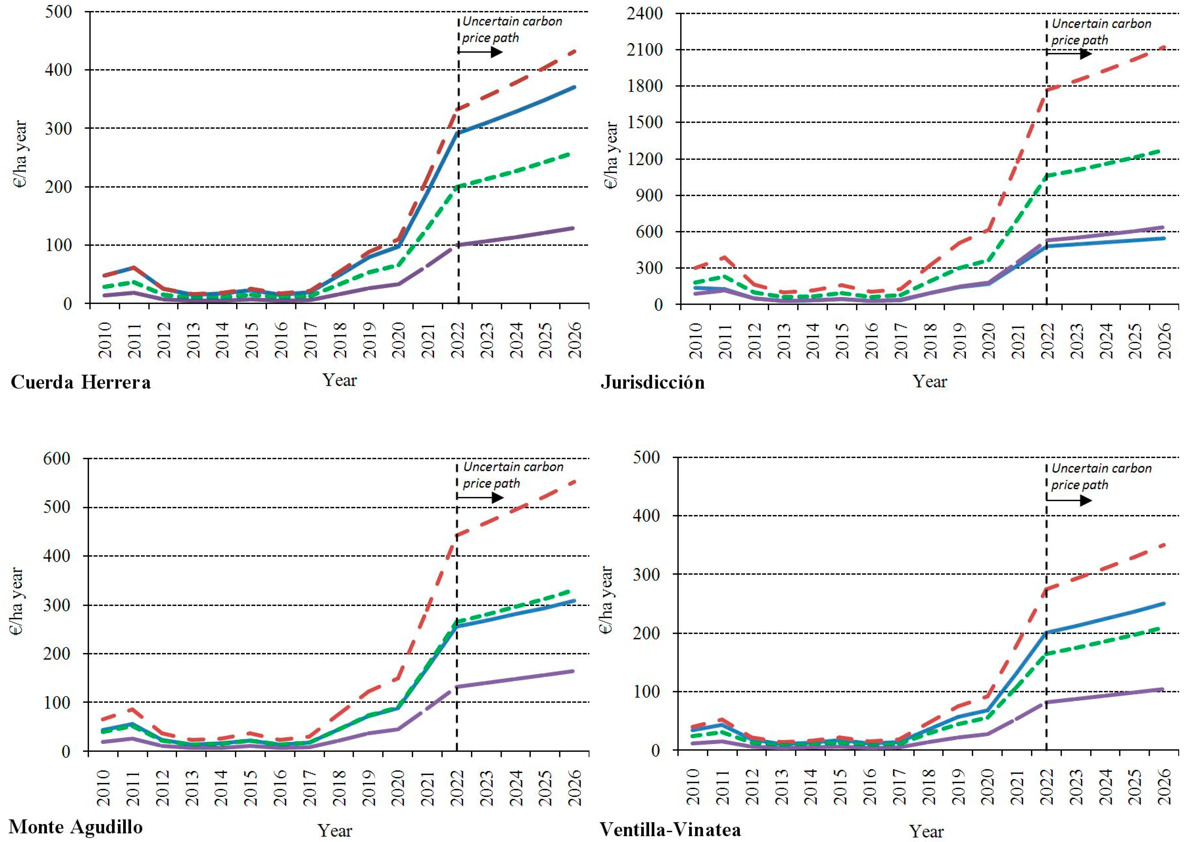 Atmosphere 13 01611 g002