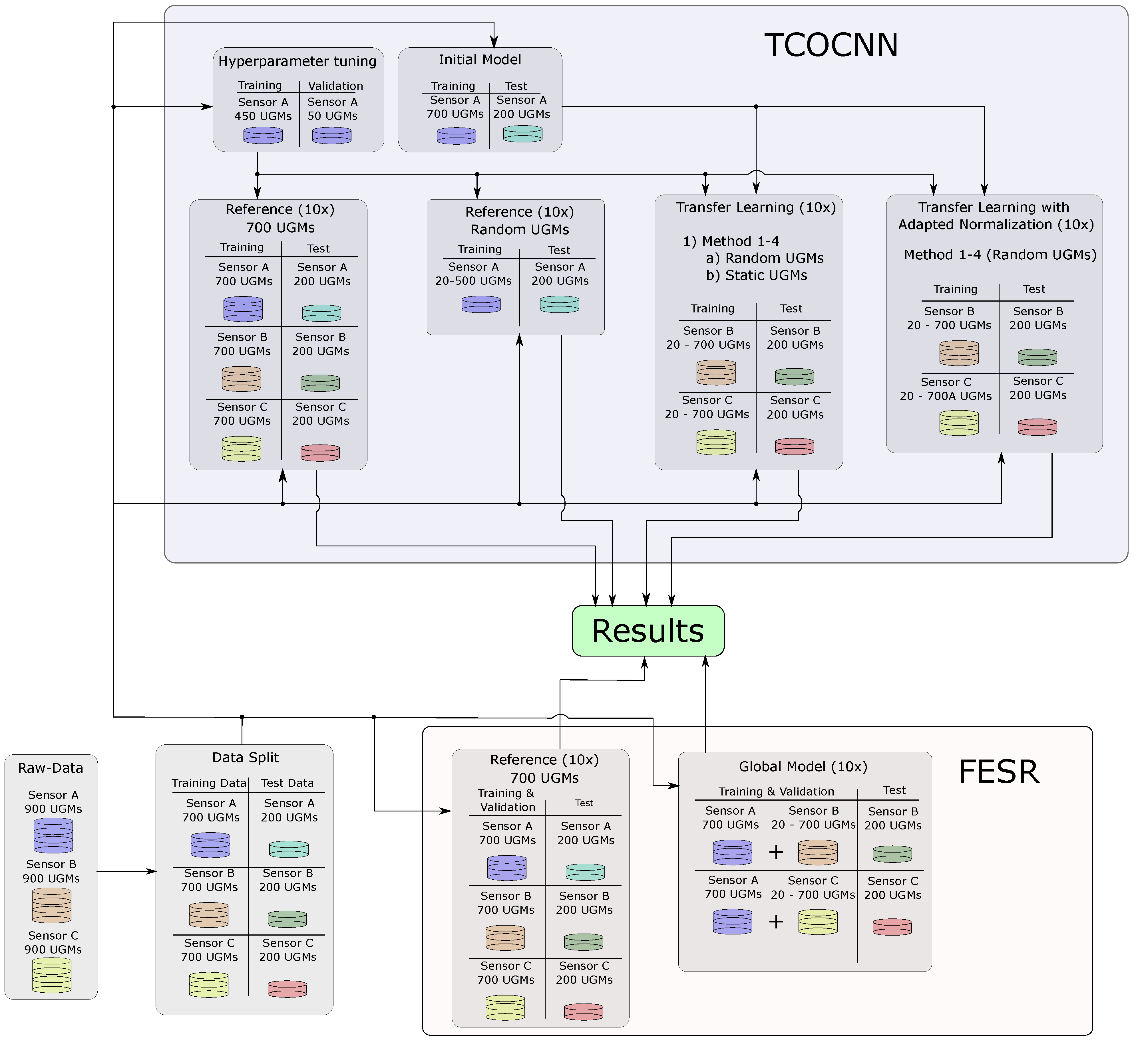 Atmosphere 13 01614 g005