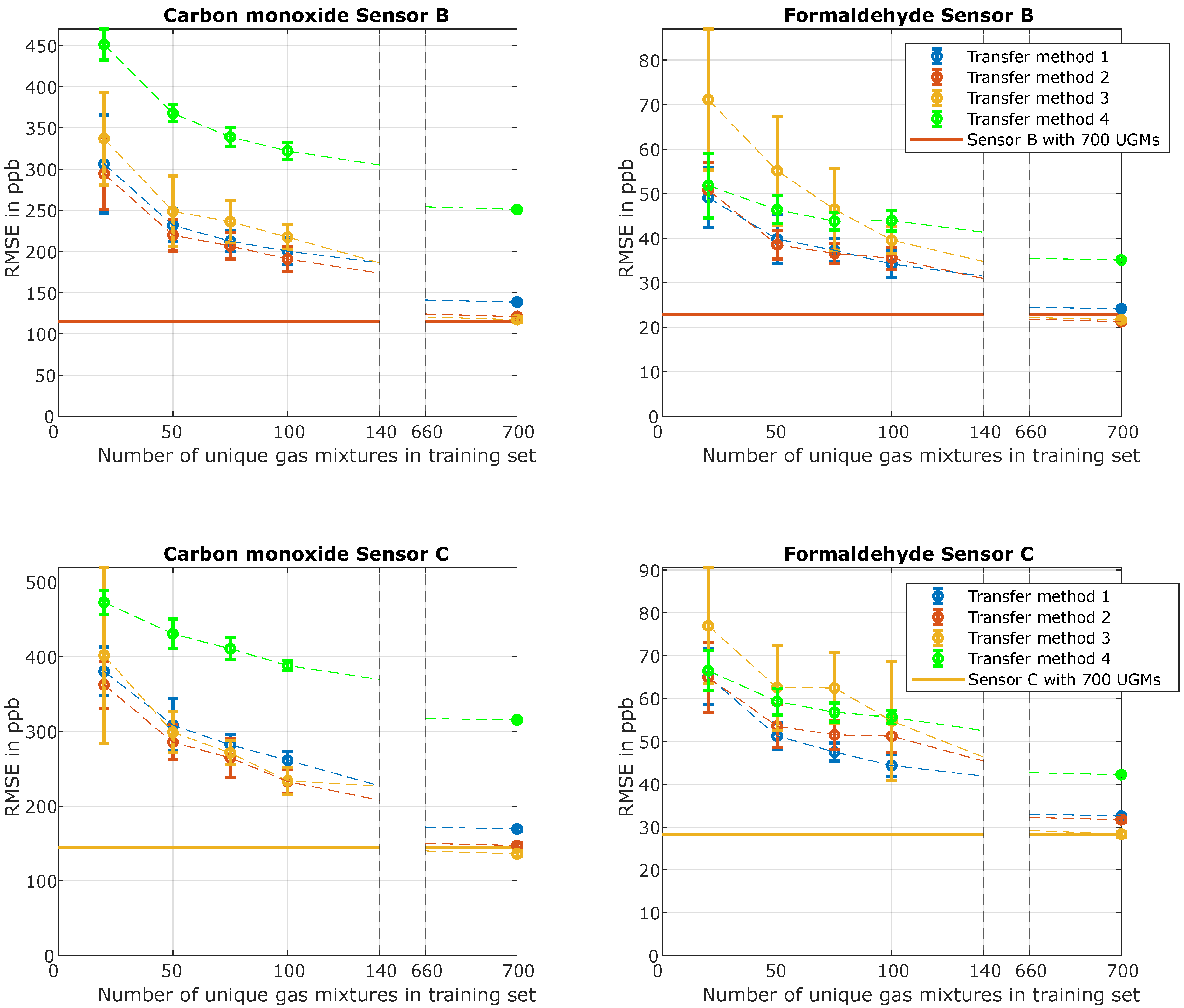 Atmosphere 13 01614 g007
