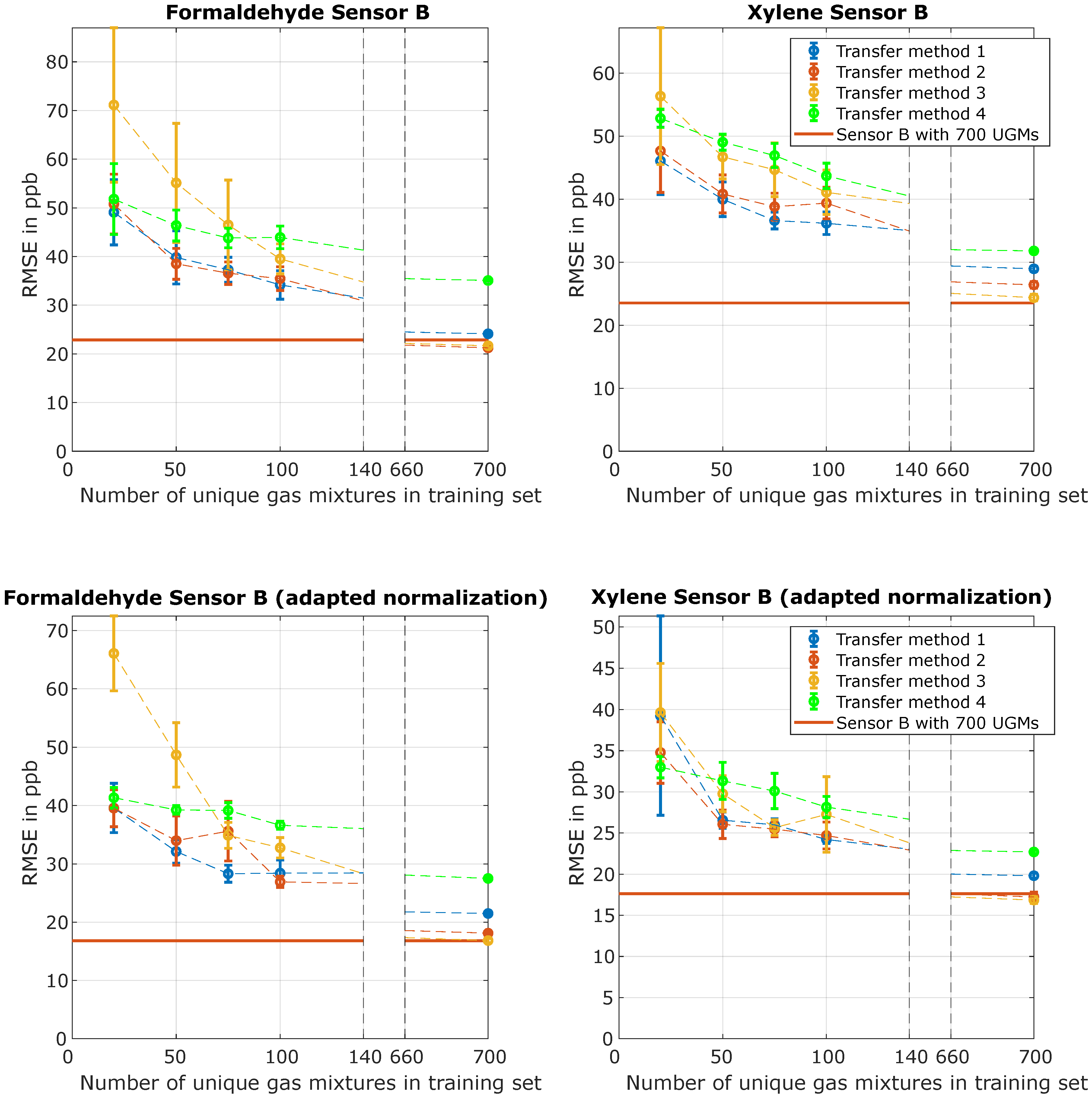 Atmosphere 13 01614 g010