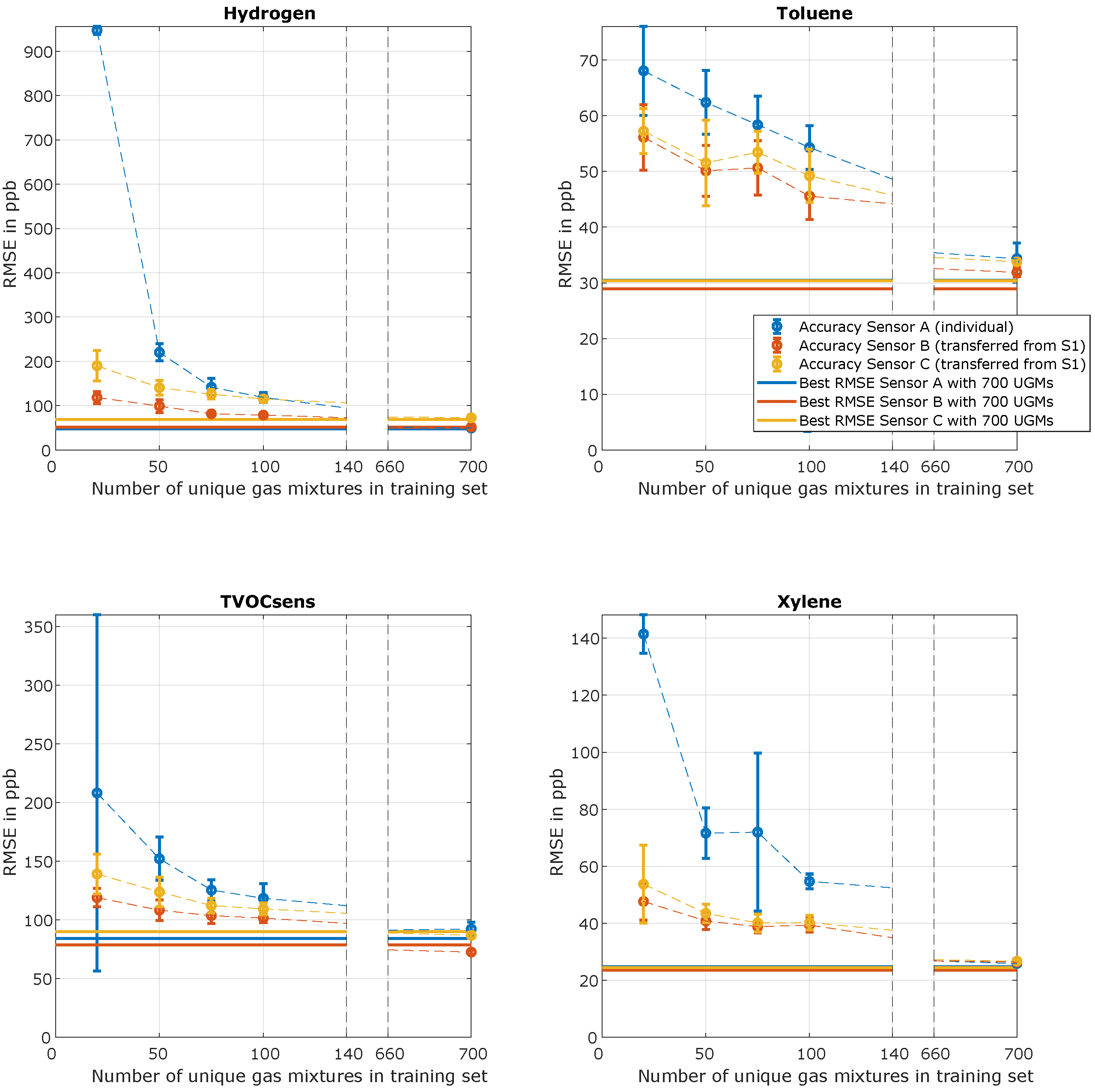 Atmosphere 13 01614 g0a2