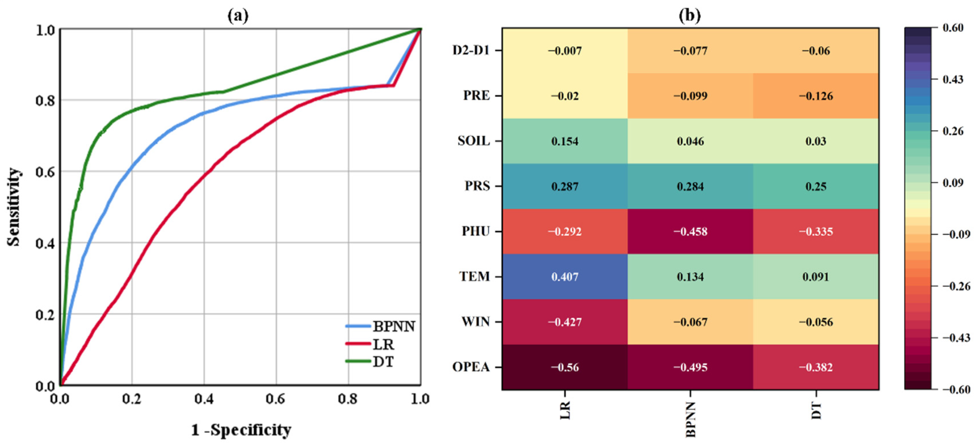 Atmosphere 13 01616 g004 Atmosphere 13 01616 g004