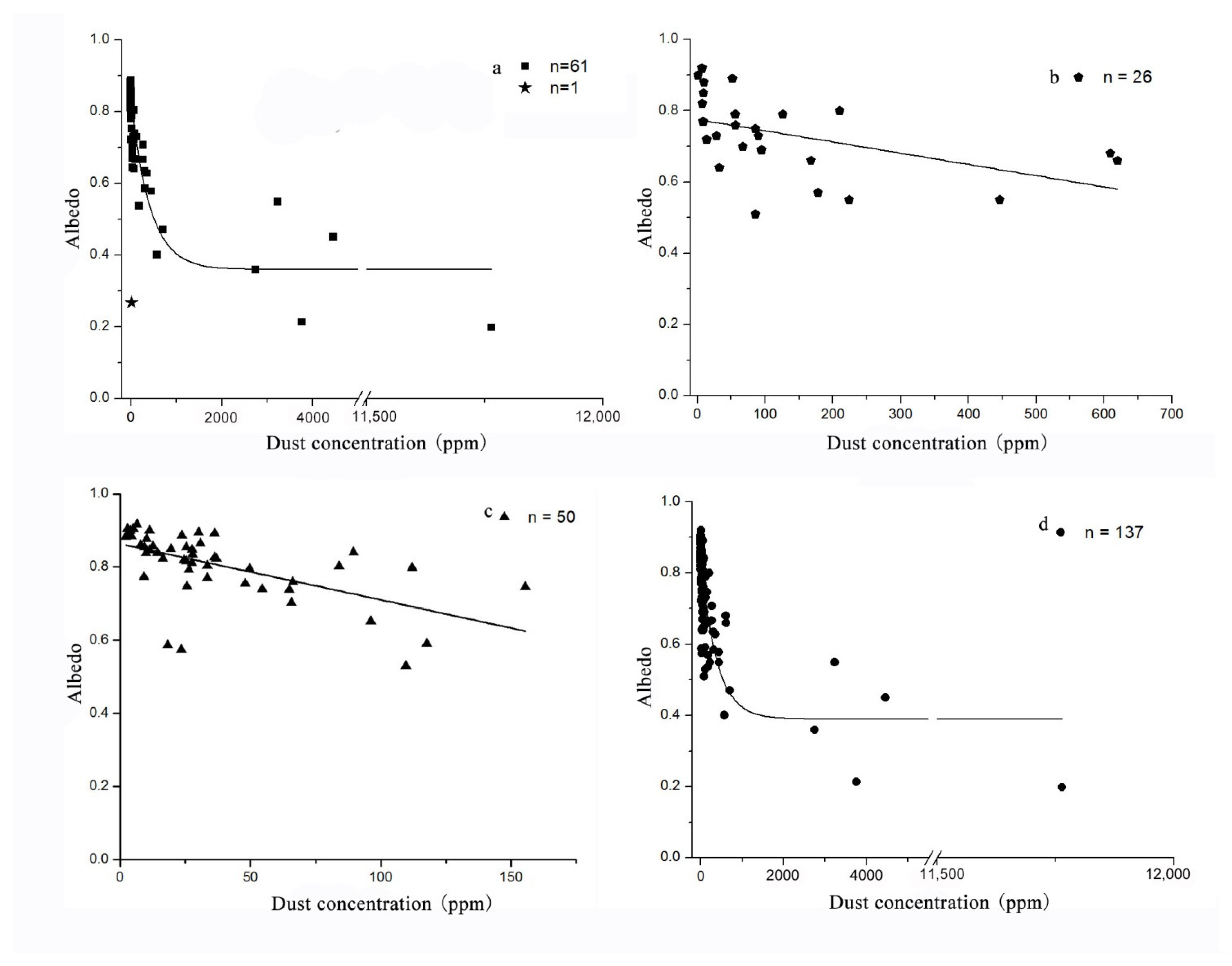 Atmosphere 13 01618 g005