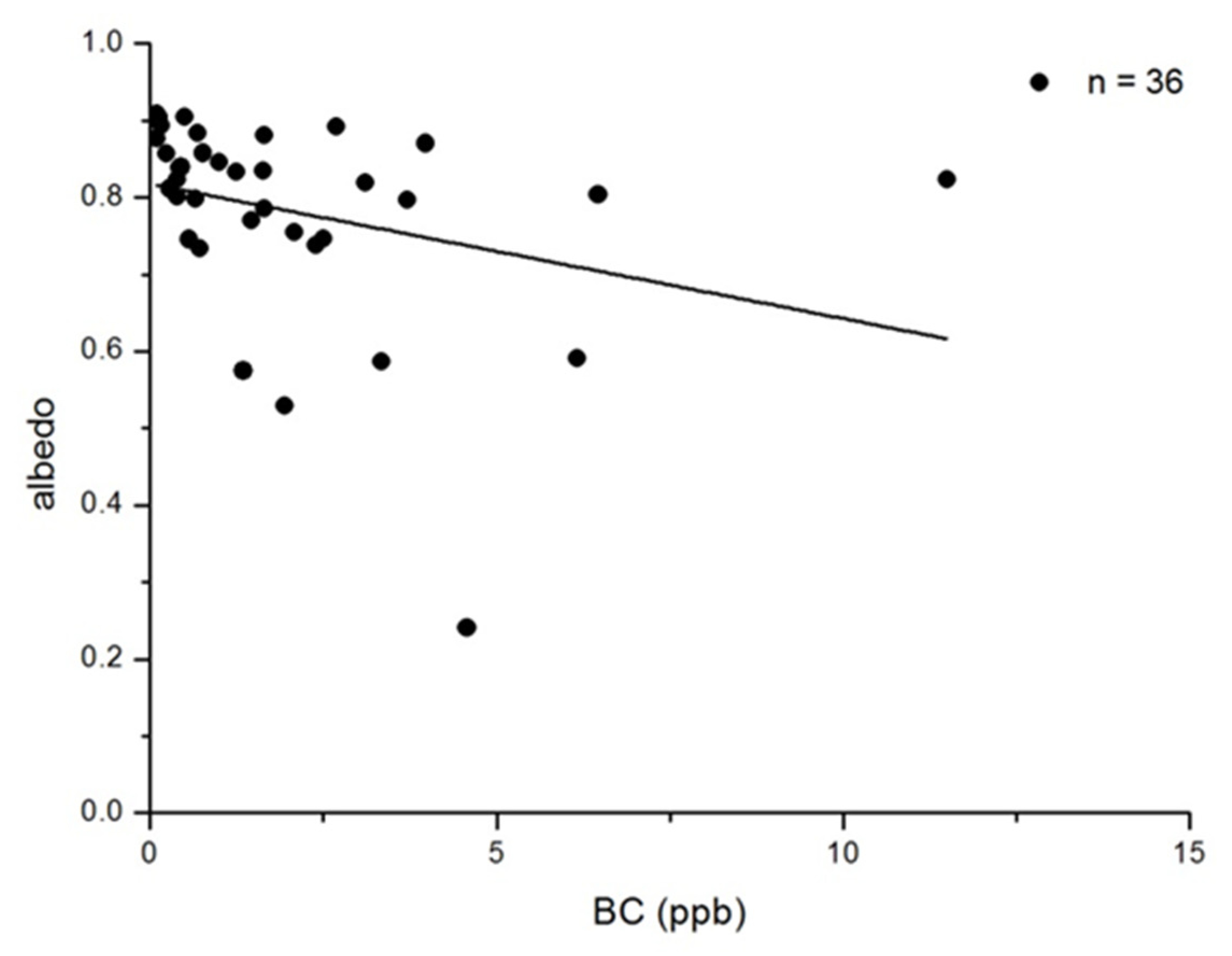 Atmosphere 13 01618 g007
