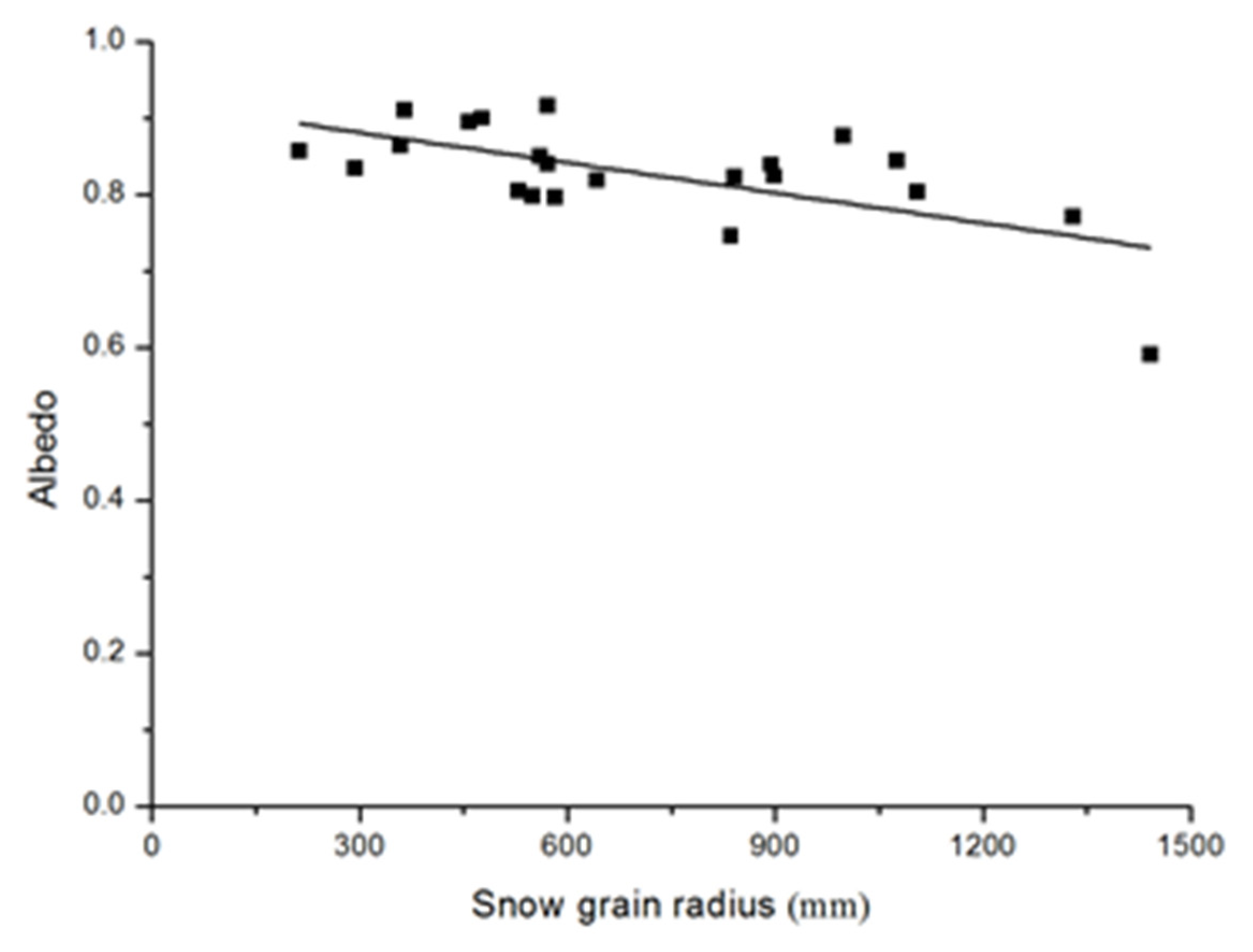 Atmosphere 13 01618 g009