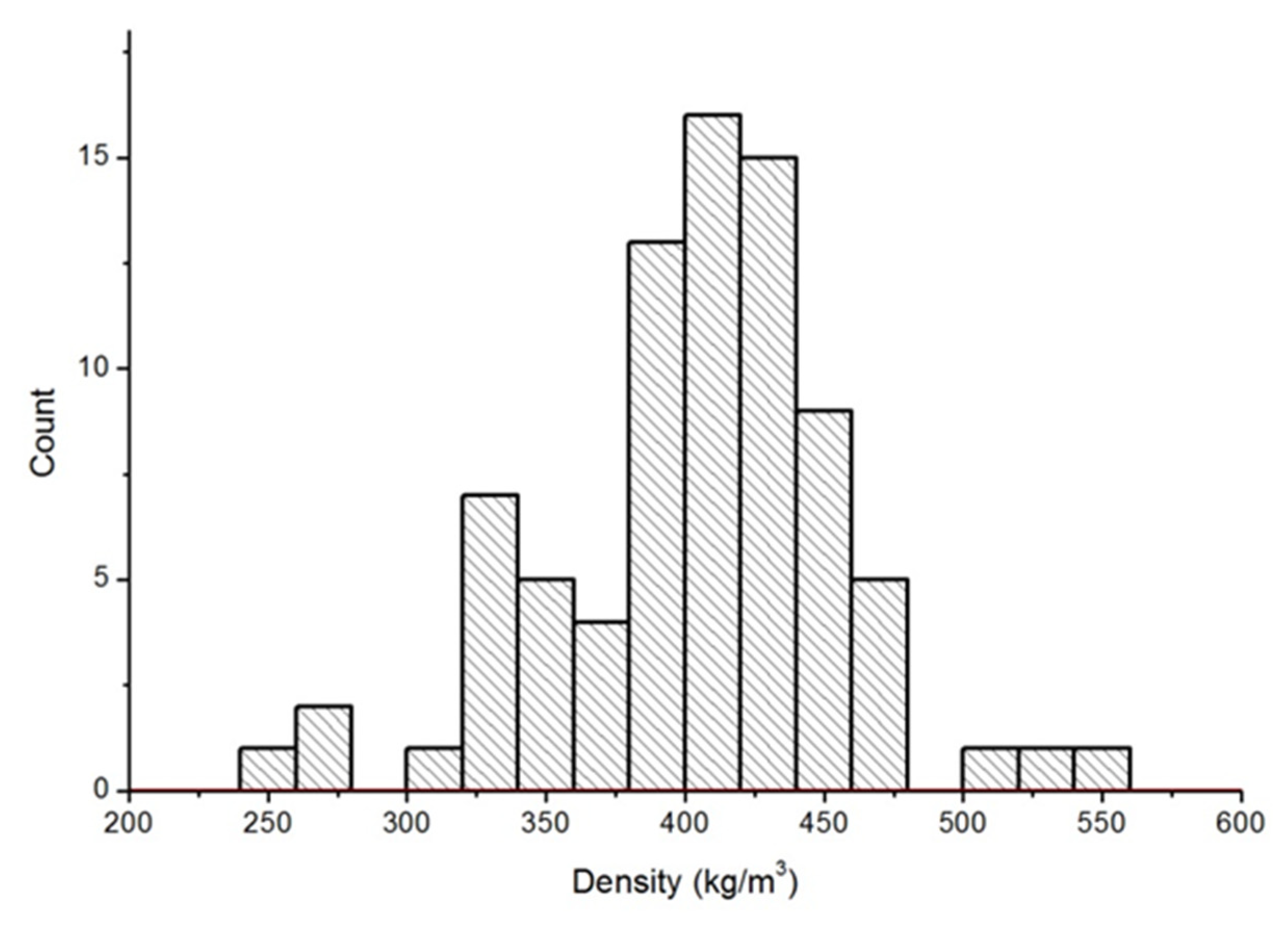 Atmosphere 13 01618 g010