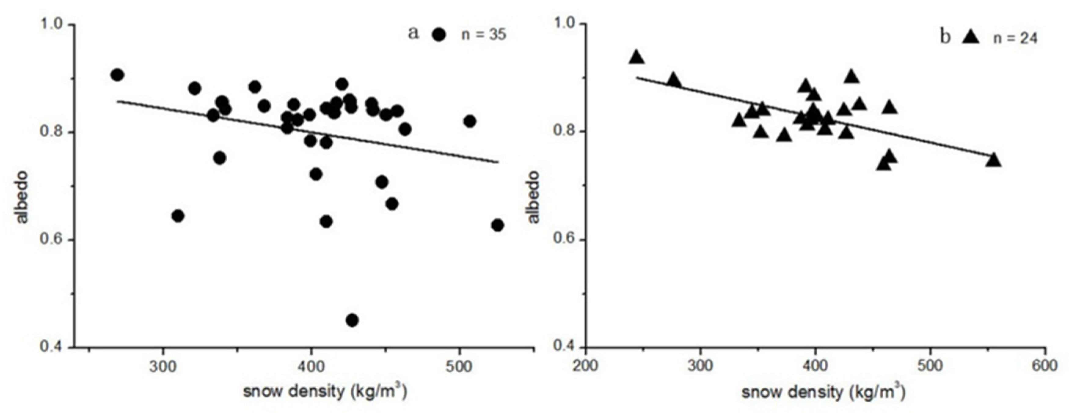 Atmosphere 13 01618 g011