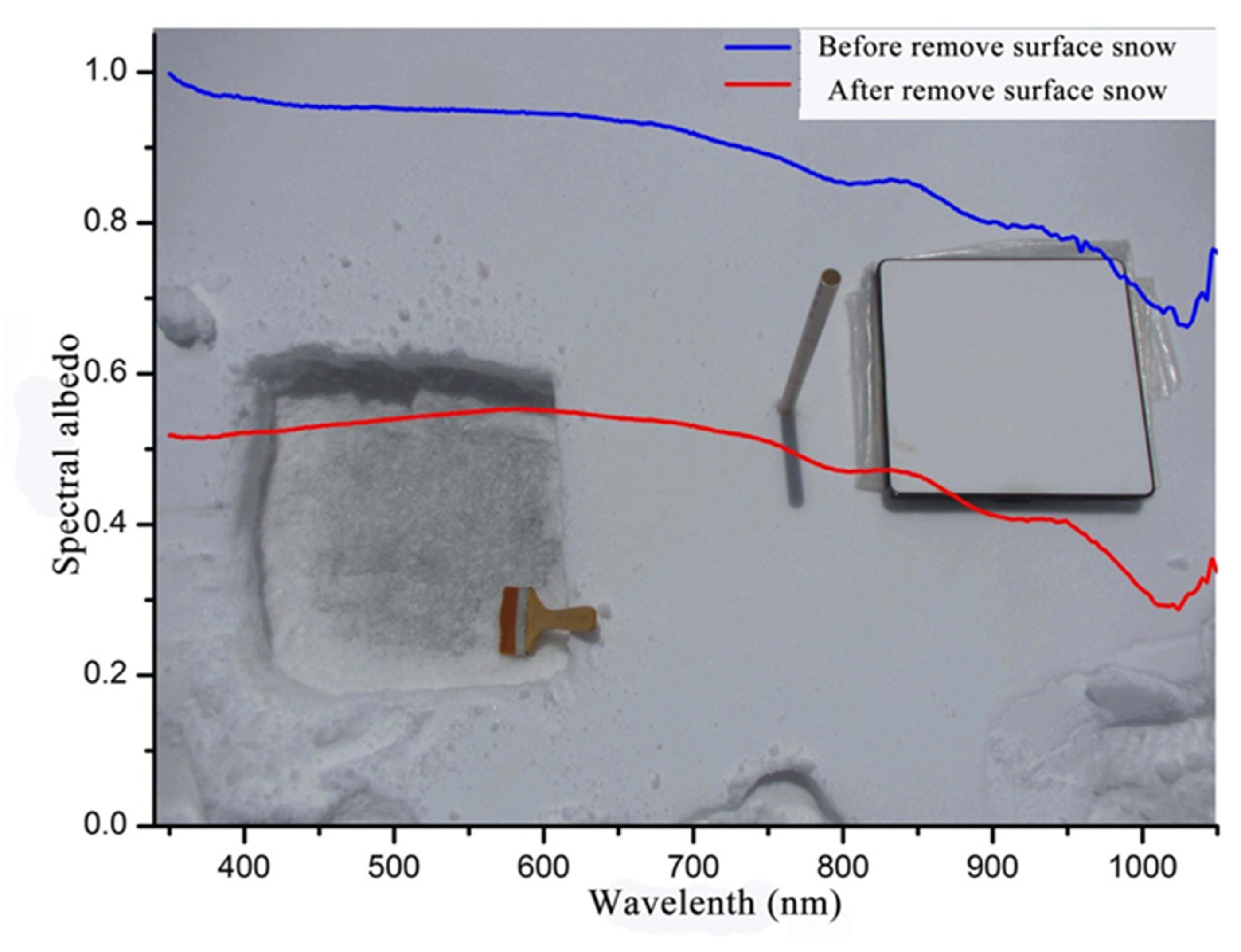 Atmosphere 13 01618 g013