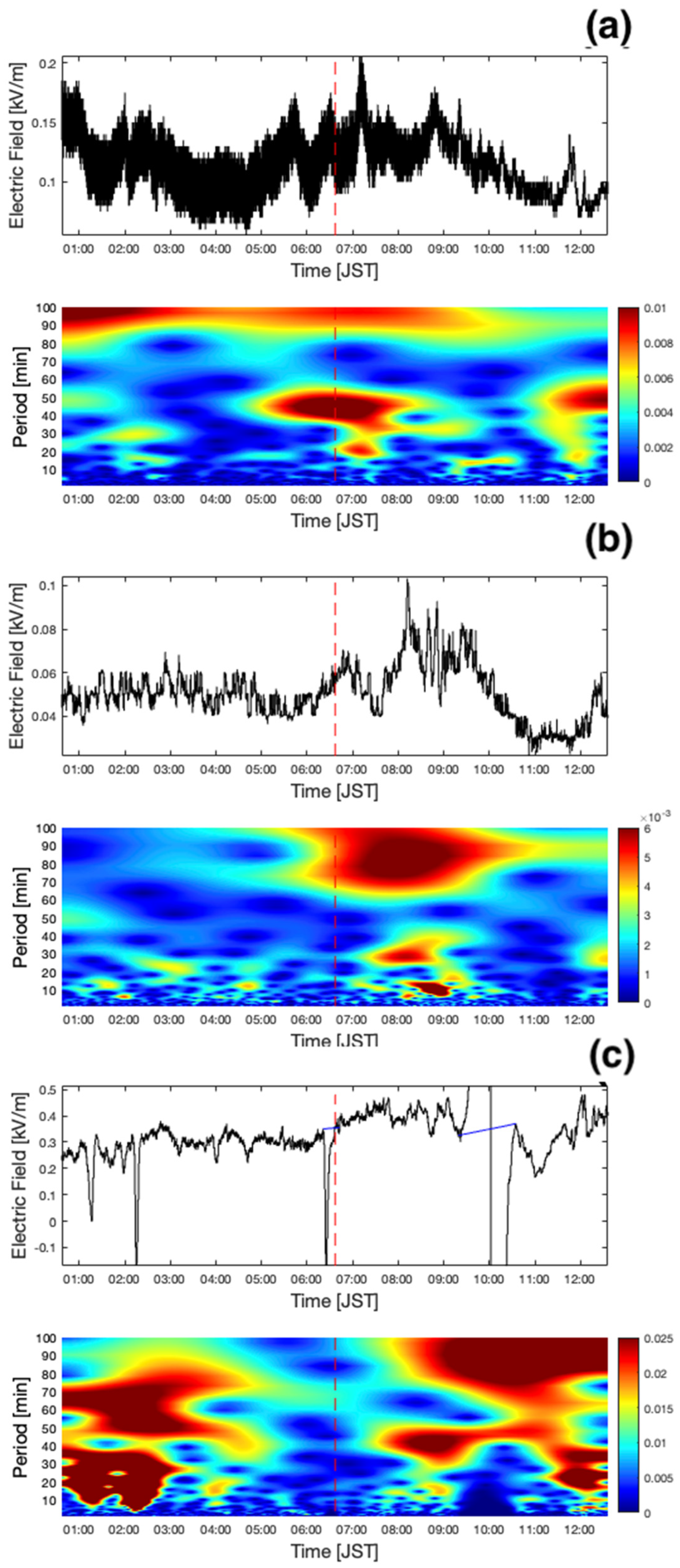 Atmosphere 13 01619 g003