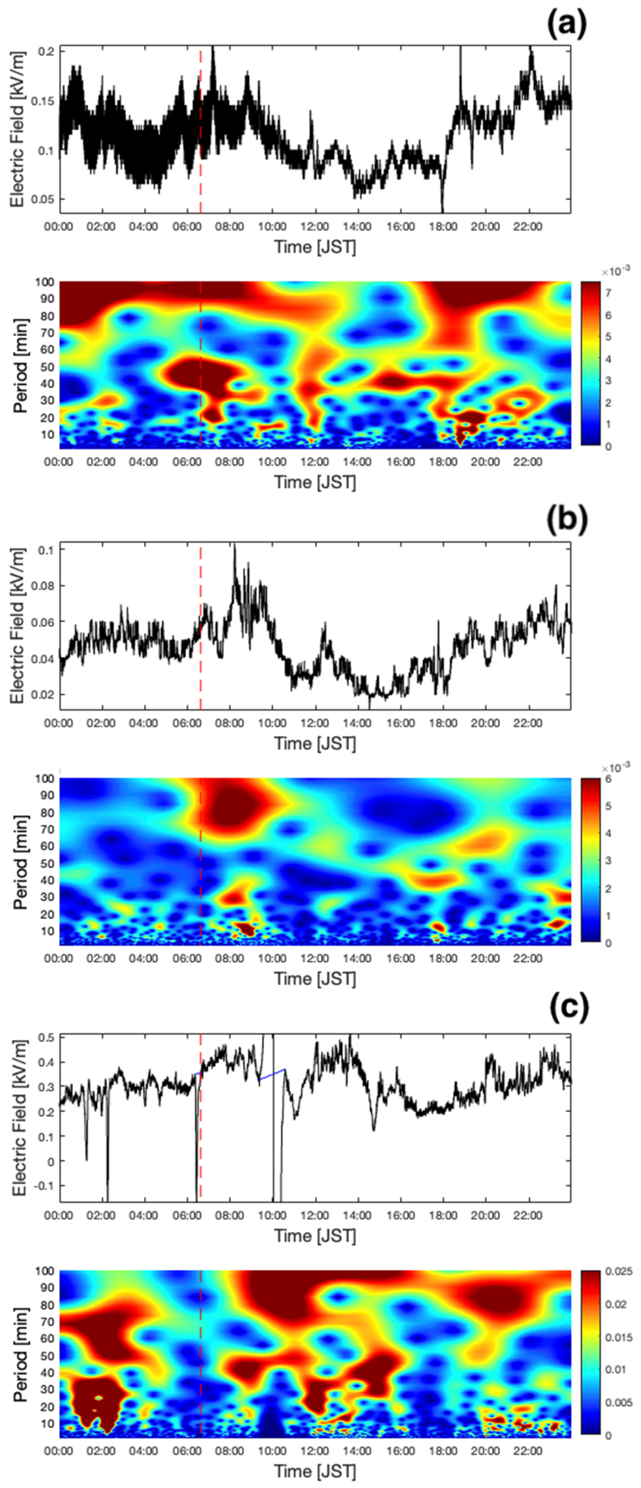 Atmosphere 13 01619 g004