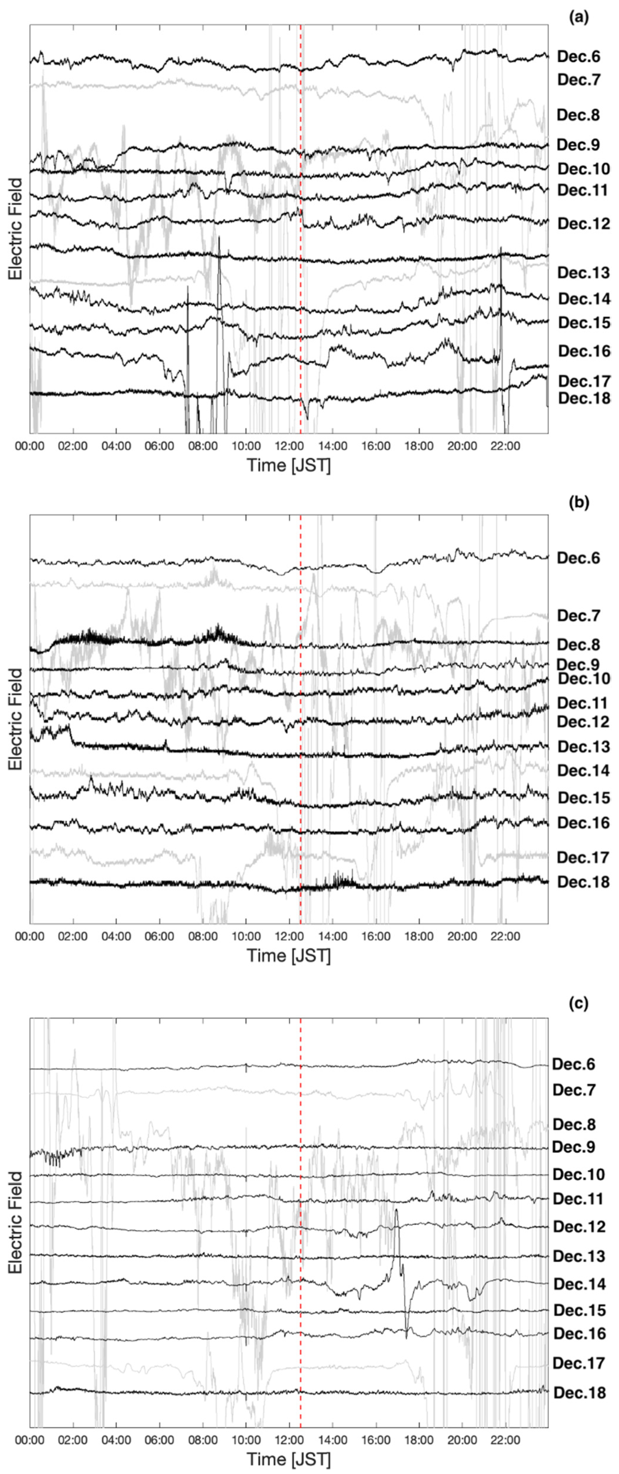 Atmosphere 13 01619 g007