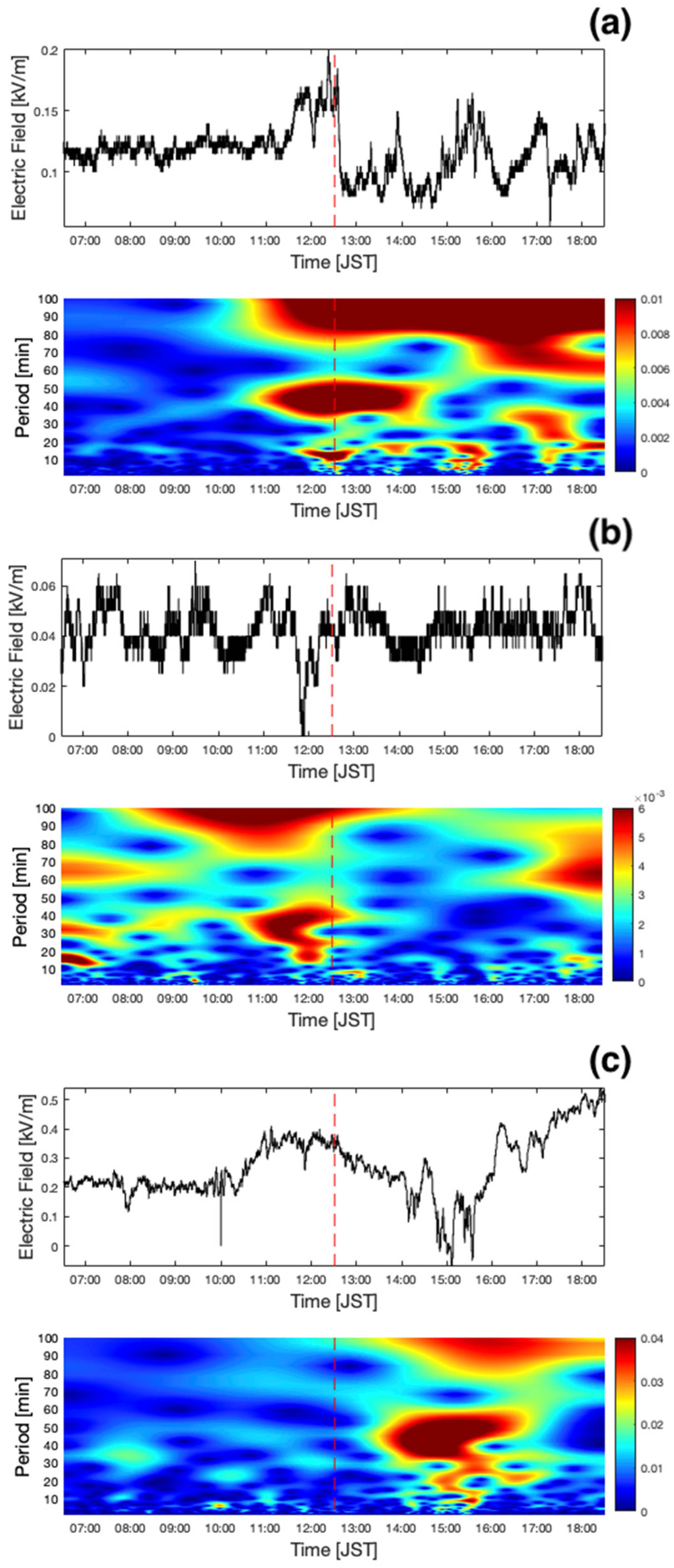 Atmosphere 13 01619 g008