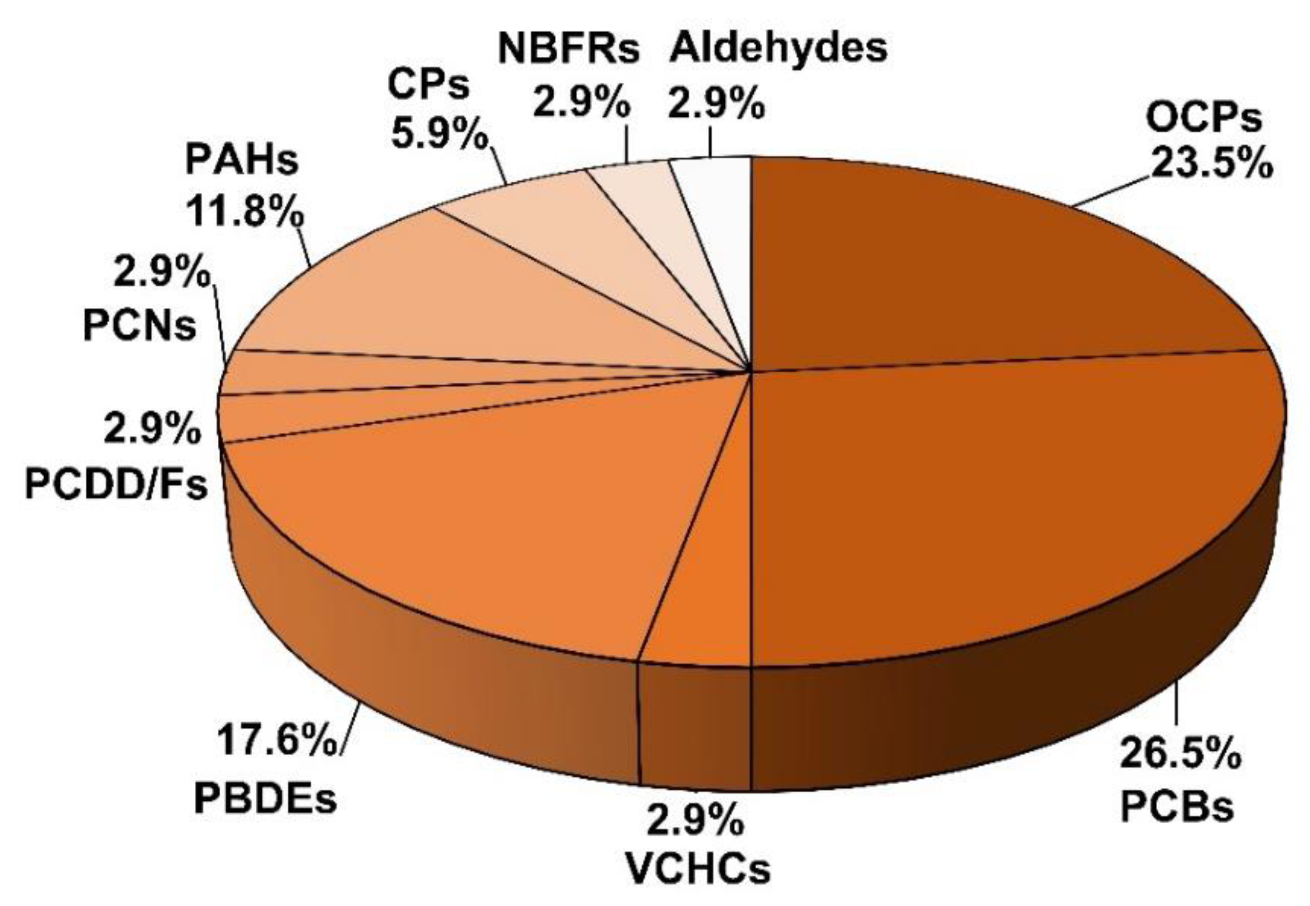 Atmosphere 13 01621 g001 Atmosphere 13 01621 g001