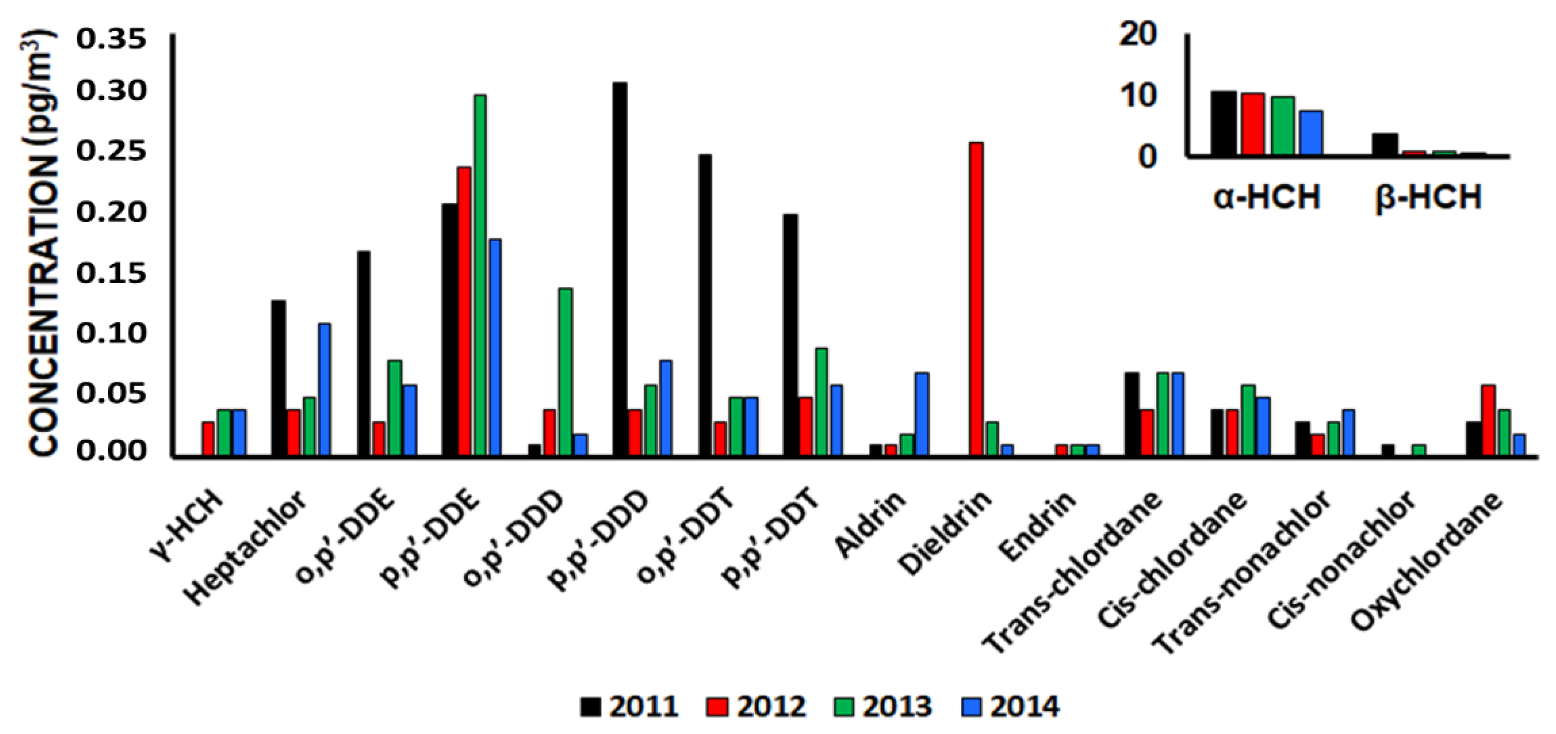 Atmosphere 13 01621 g002 Atmosphere 13 01621 g002