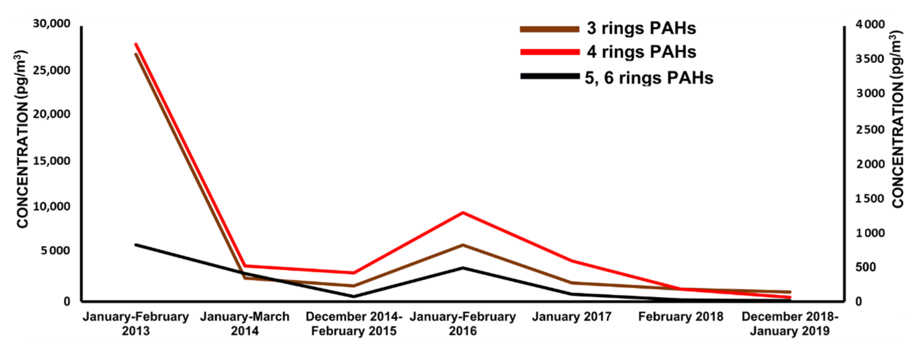 Atmosphere 13 01621 g003 Atmosphere 13 01621 g003