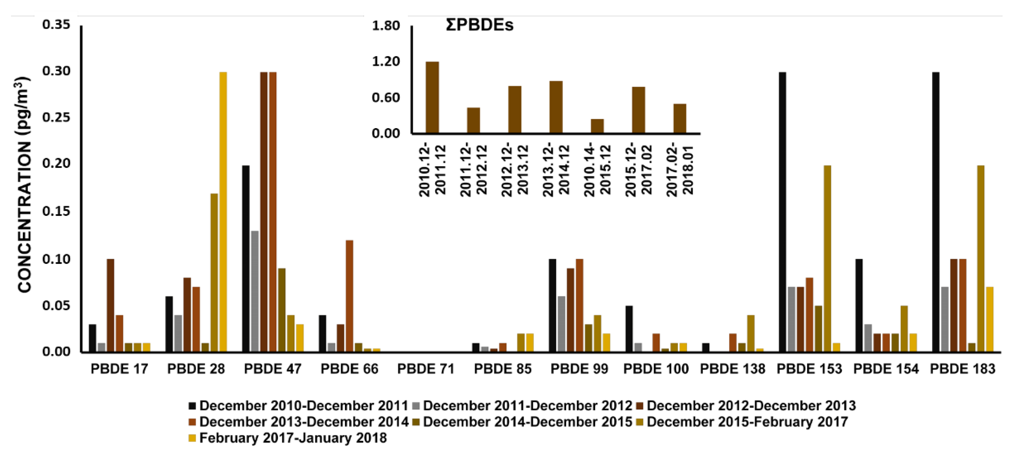 Atmosphere 13 01621 g004 Atmosphere 13 01621 g004