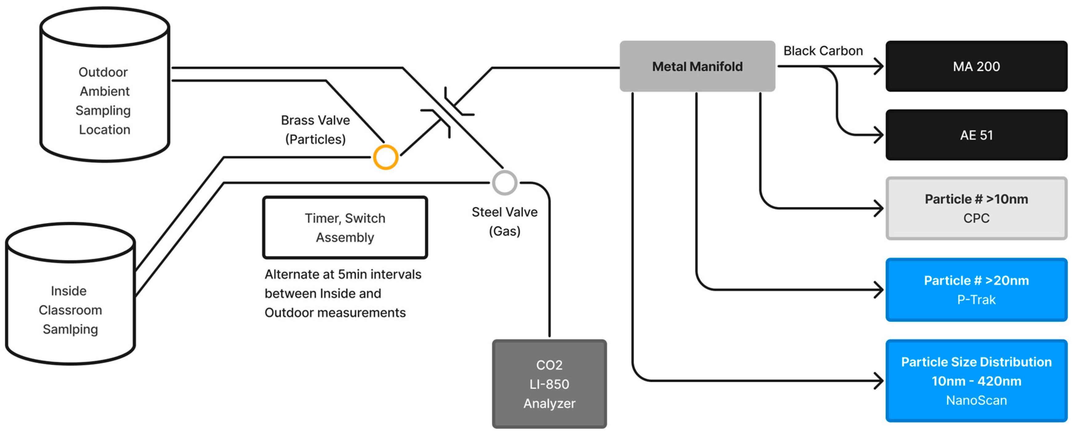 Atmosphere 13 01623 g003 Atmosphere 13 01623 g003