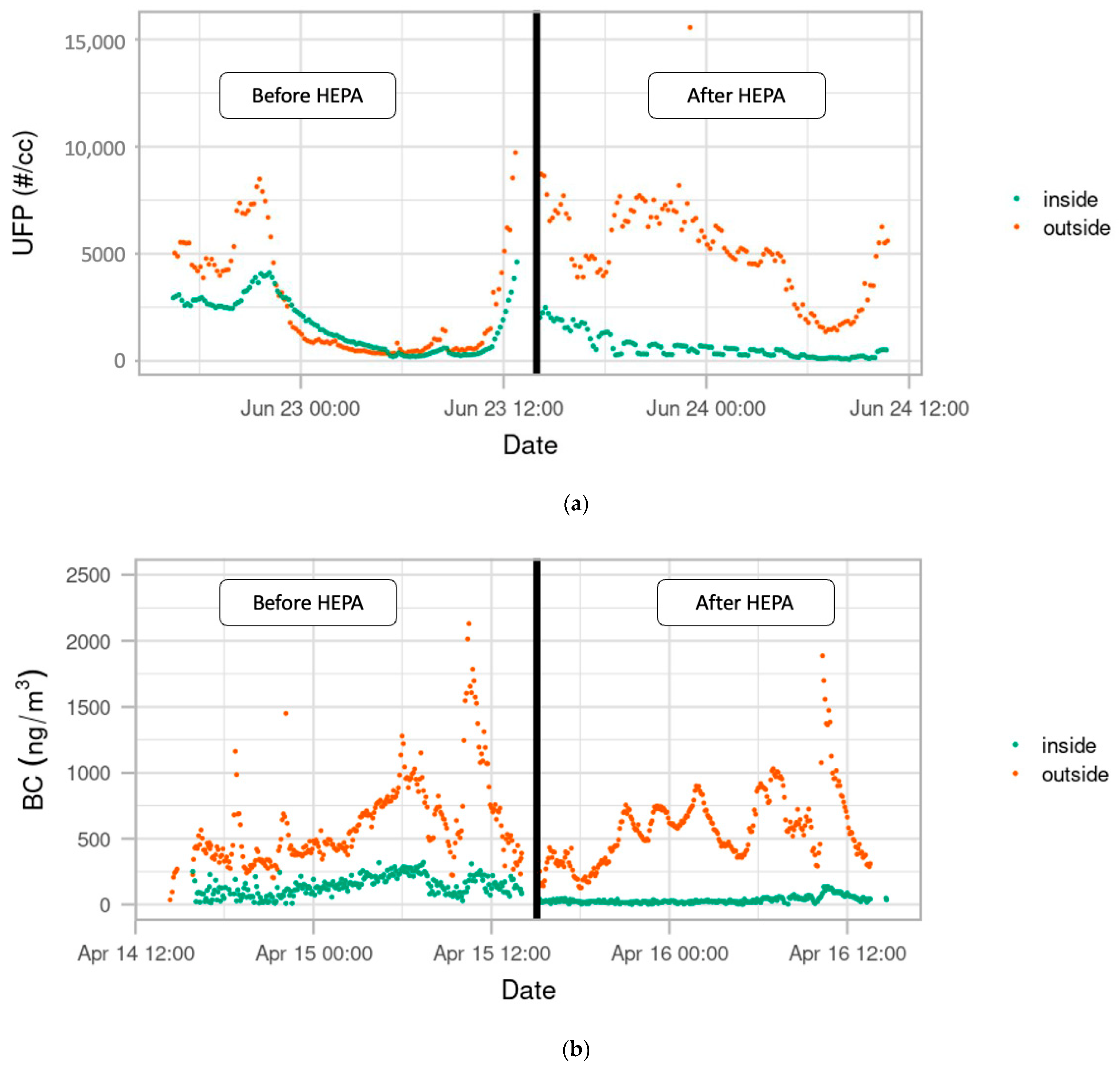 Atmosphere 13 01623 g004 Atmosphere 13 01623 g004