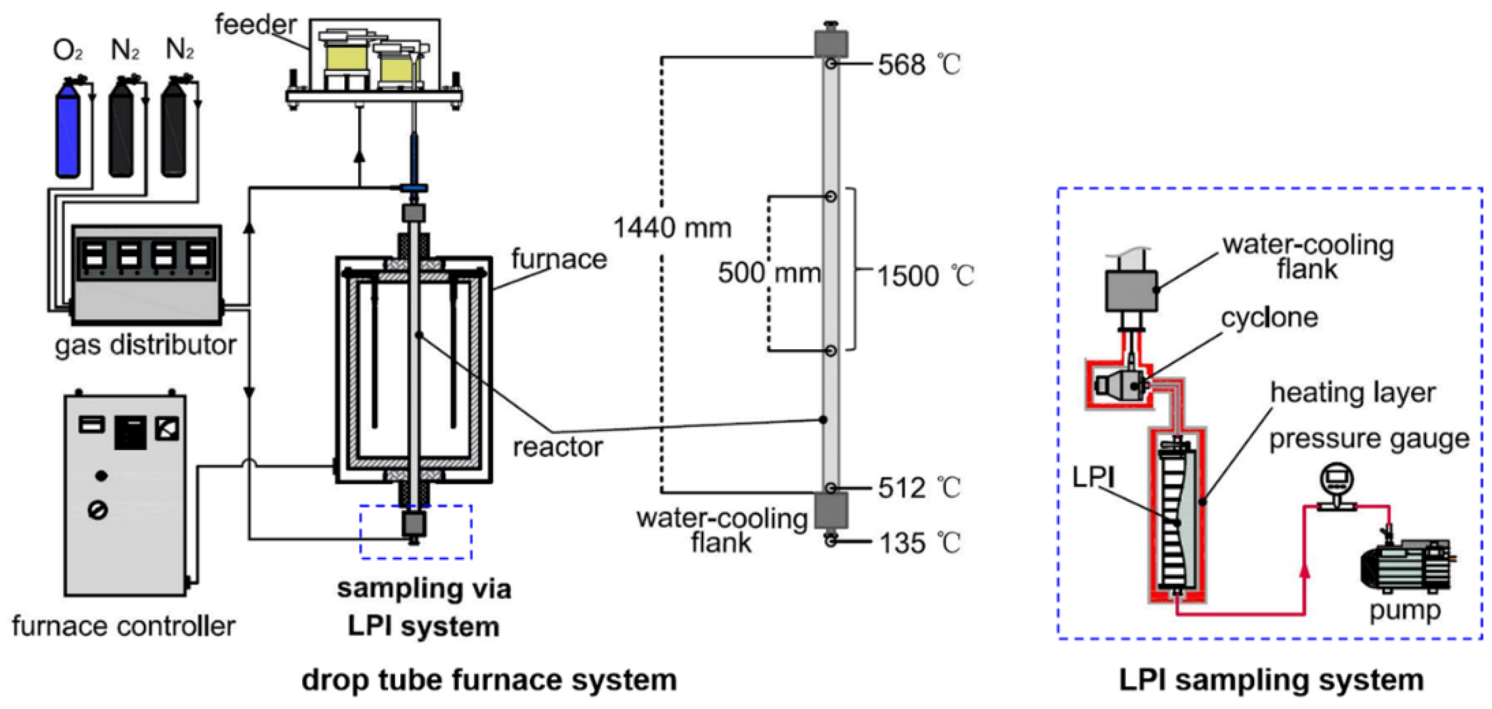 Atmosphere 13 01624 g001 Atmosphere 13 01624 g001