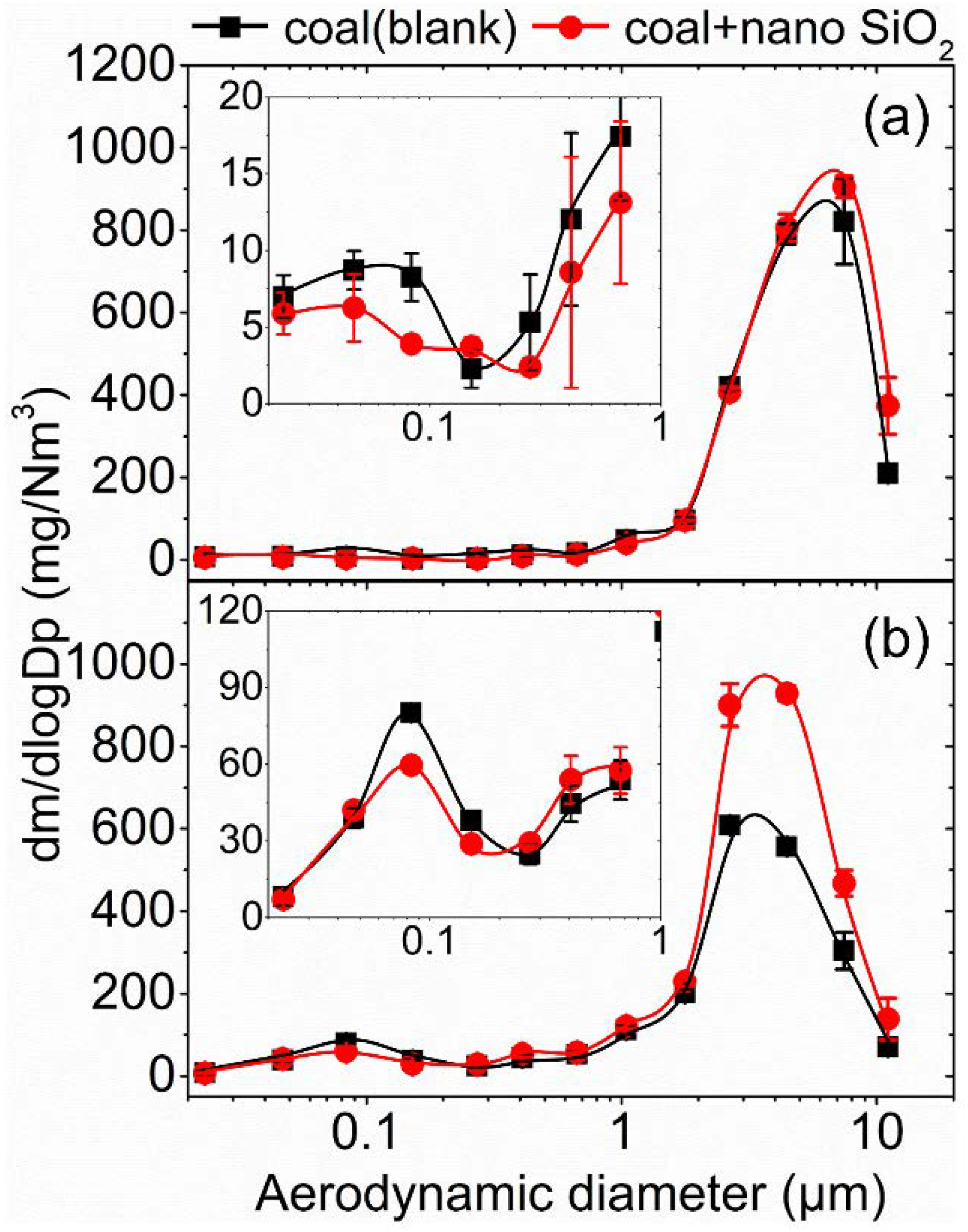 Atmosphere 13 01624 g002 Atmosphere 13 01624 g002