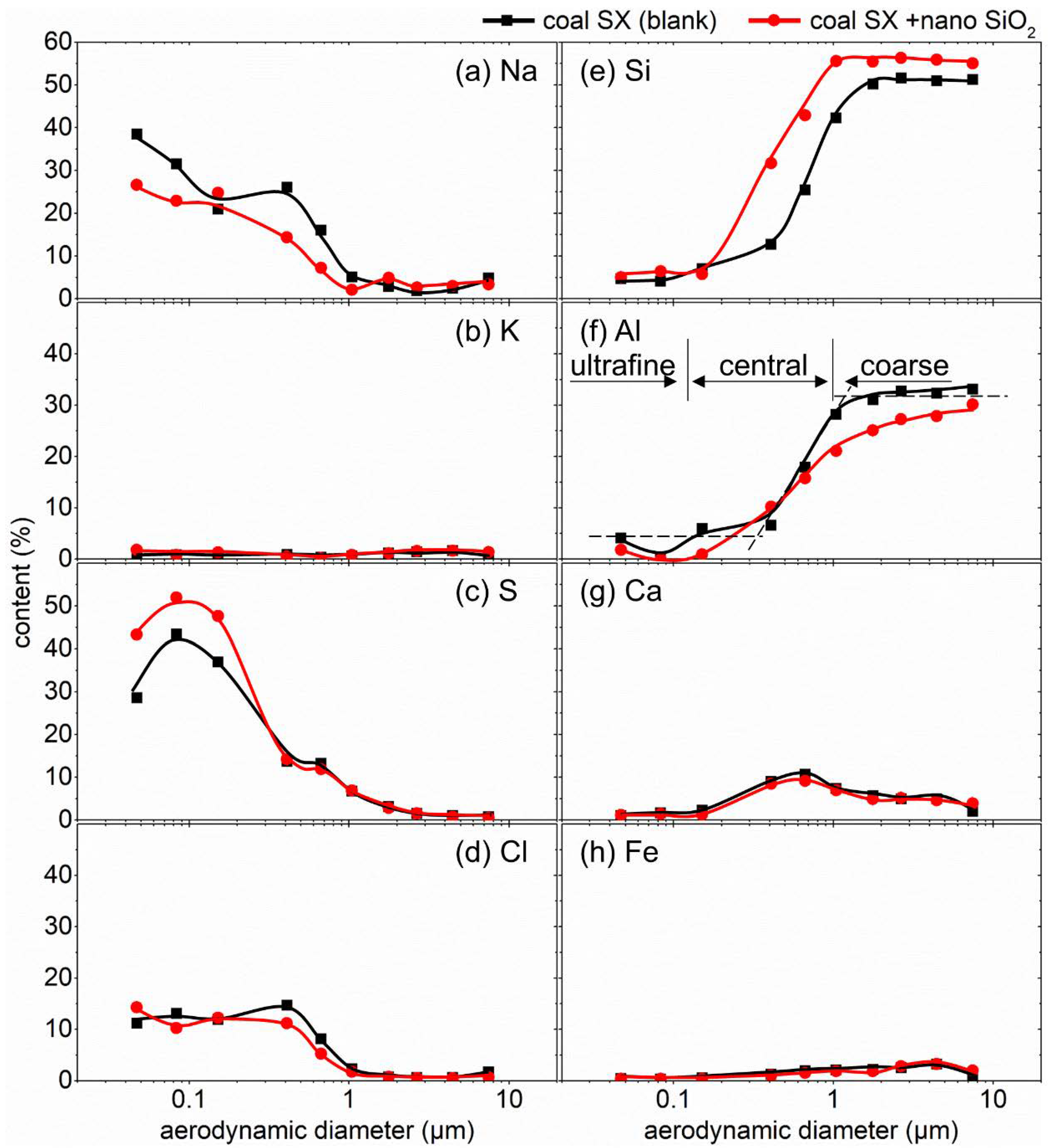 Atmosphere 13 01624 g003 Atmosphere 13 01624 g003