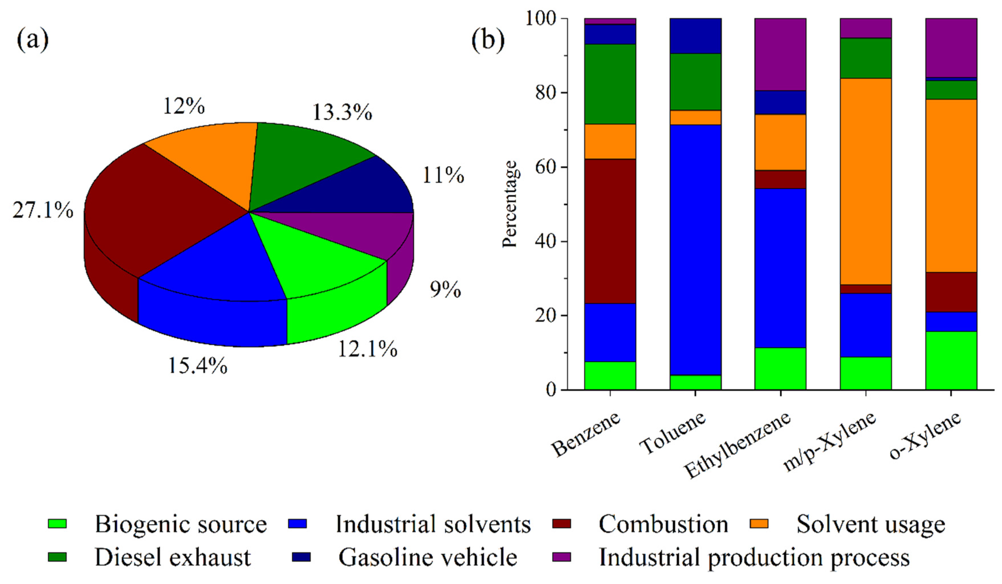 Atmosphere 13 01625 g006