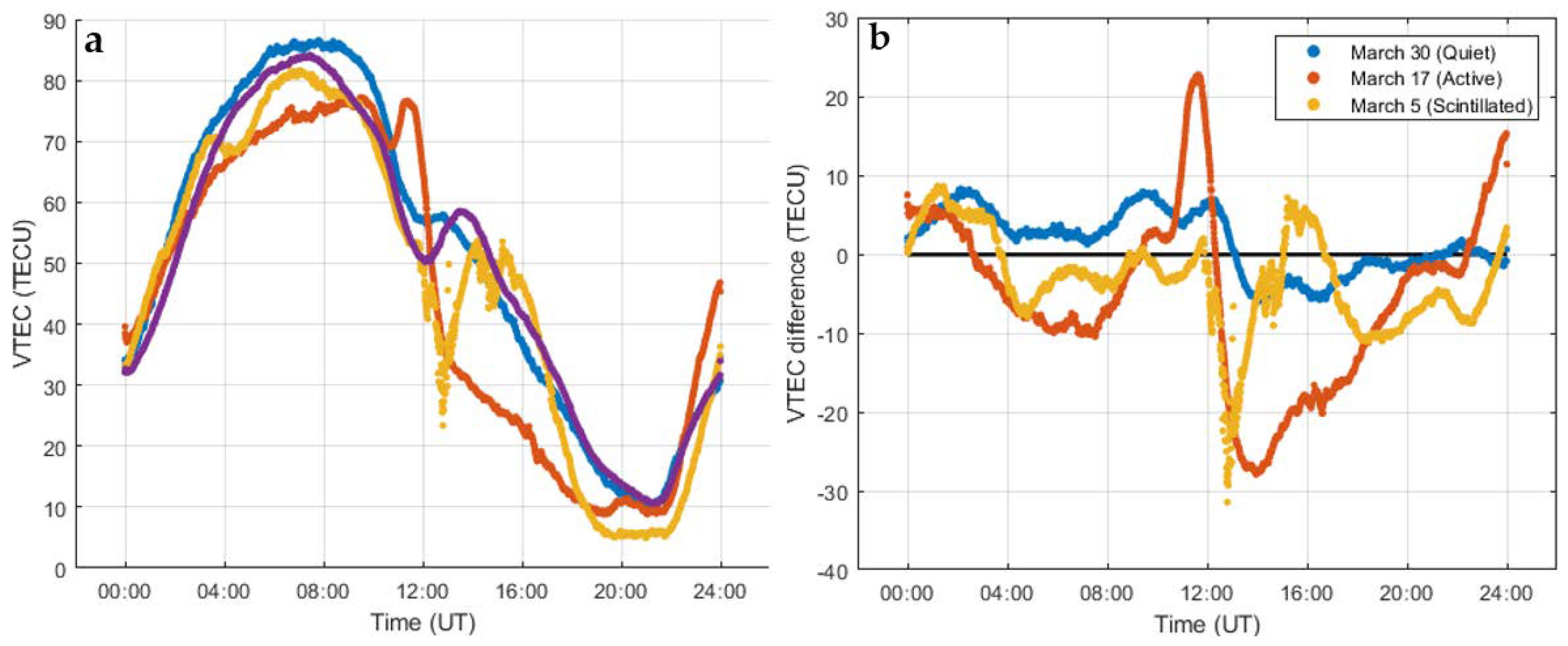 Atmosphere 13 01626 g007 Atmosphere 13 01626 g007