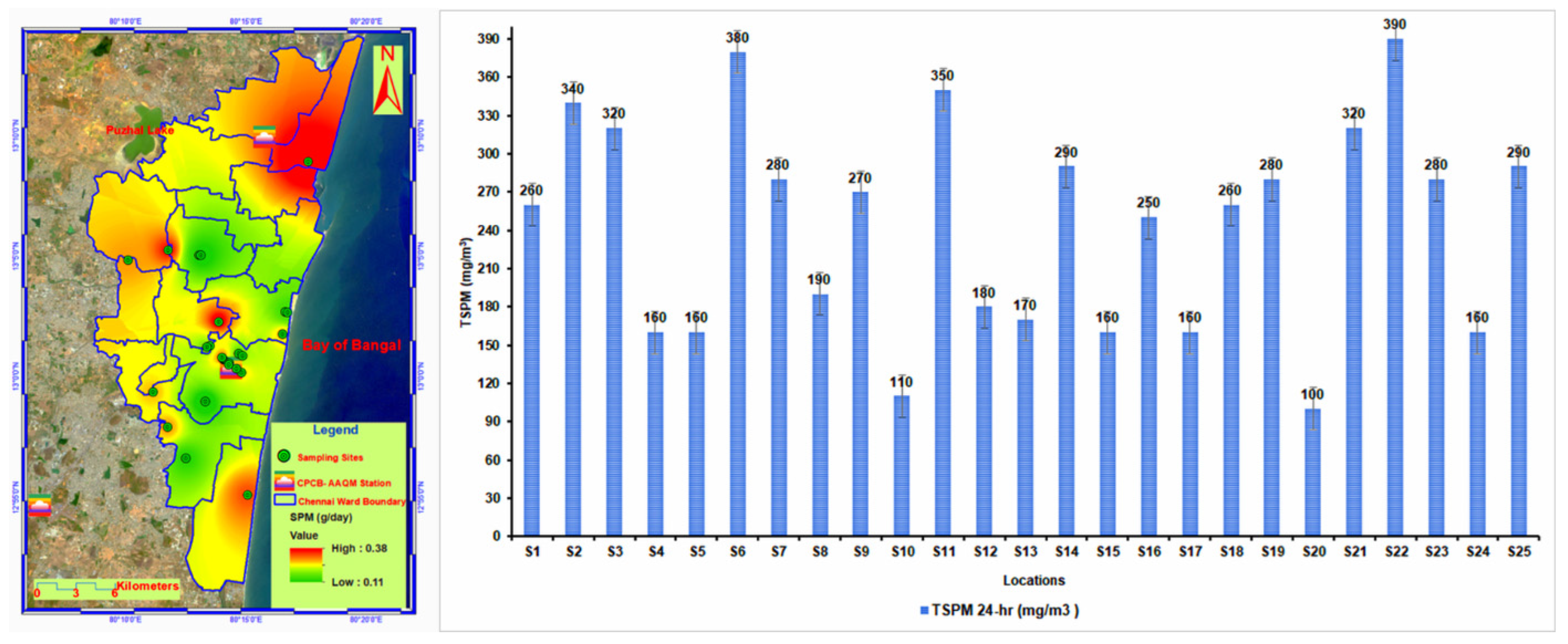 Atmosphere 13 01627 g003 Atmosphere 13 01627 g003