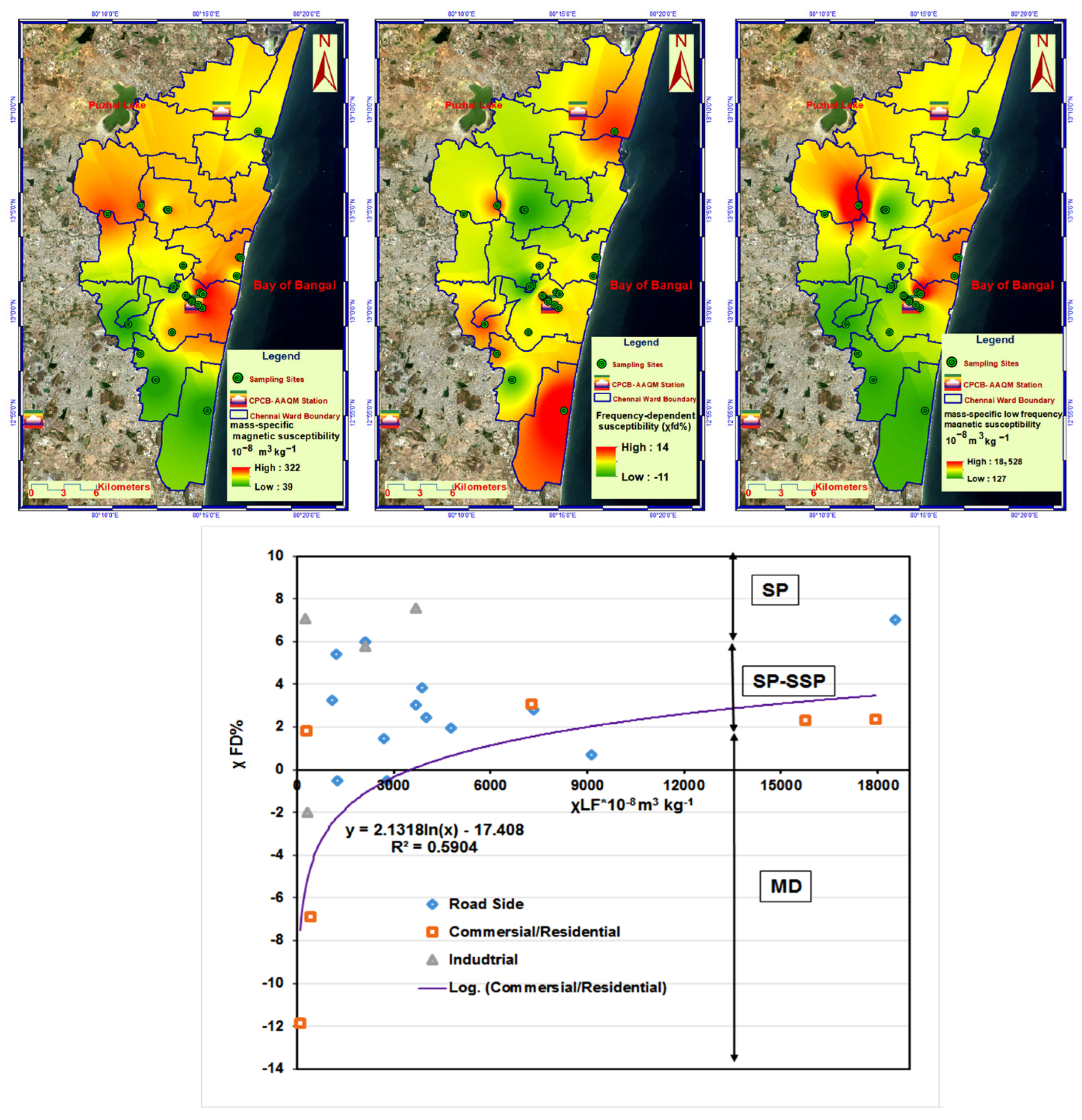Atmosphere 13 01627 g005 Atmosphere 13 01627 g005