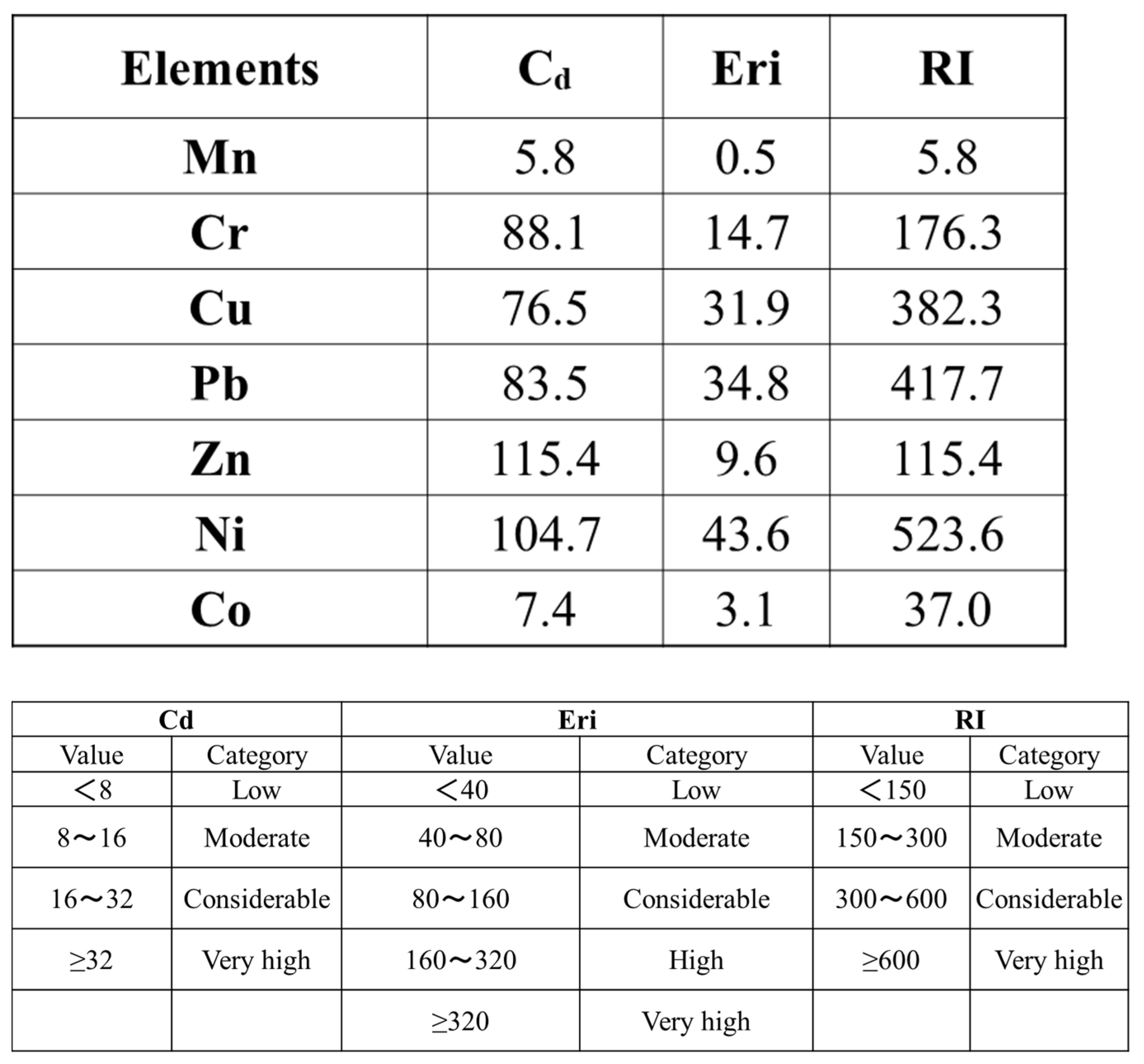 Atmosphere 13 01627 g007a Atmosphere 13 01627 g007a