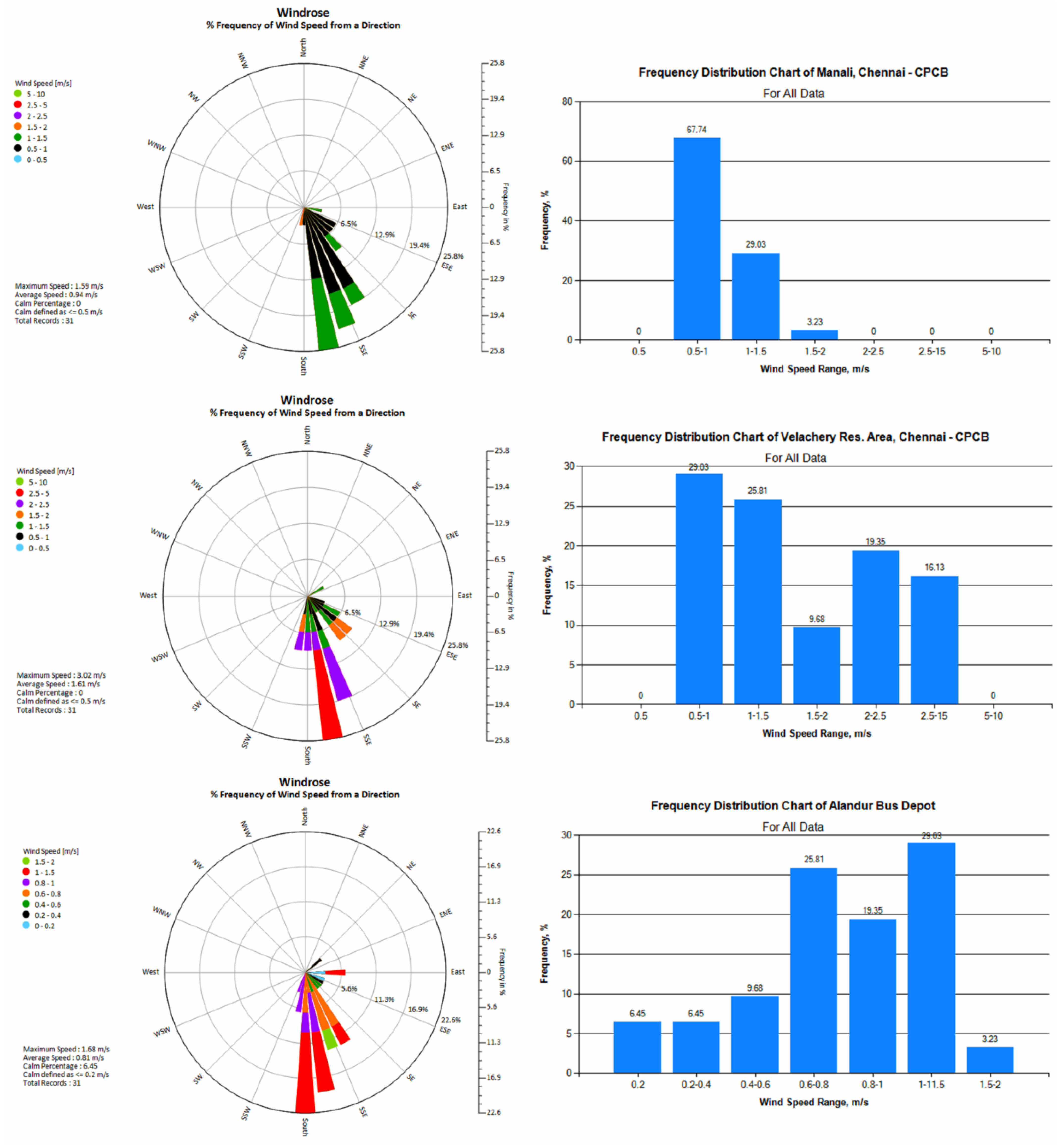 Atmosphere 13 01627 g008 Atmosphere 13 01627 g008