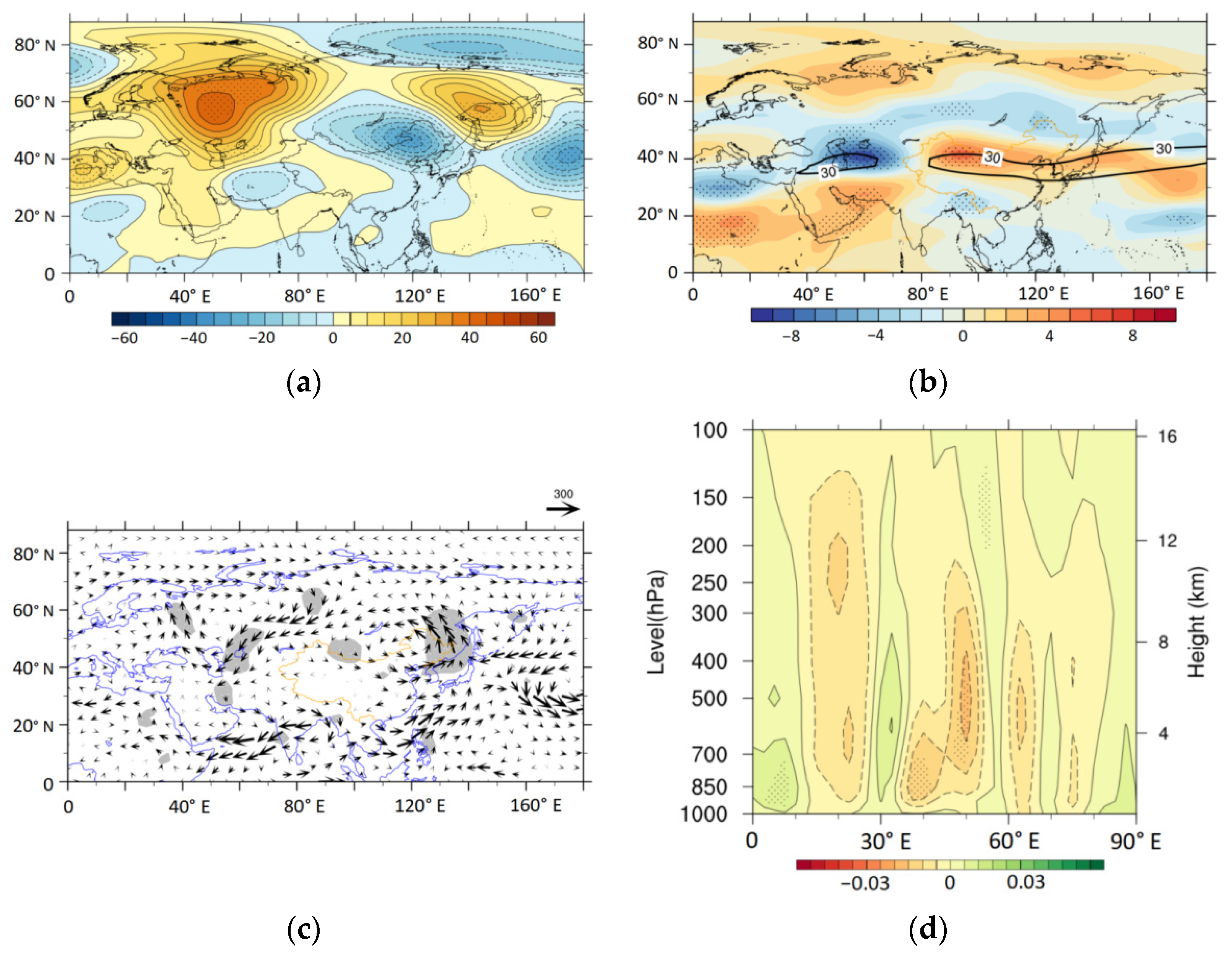 Atmosphere 13 01630 g005