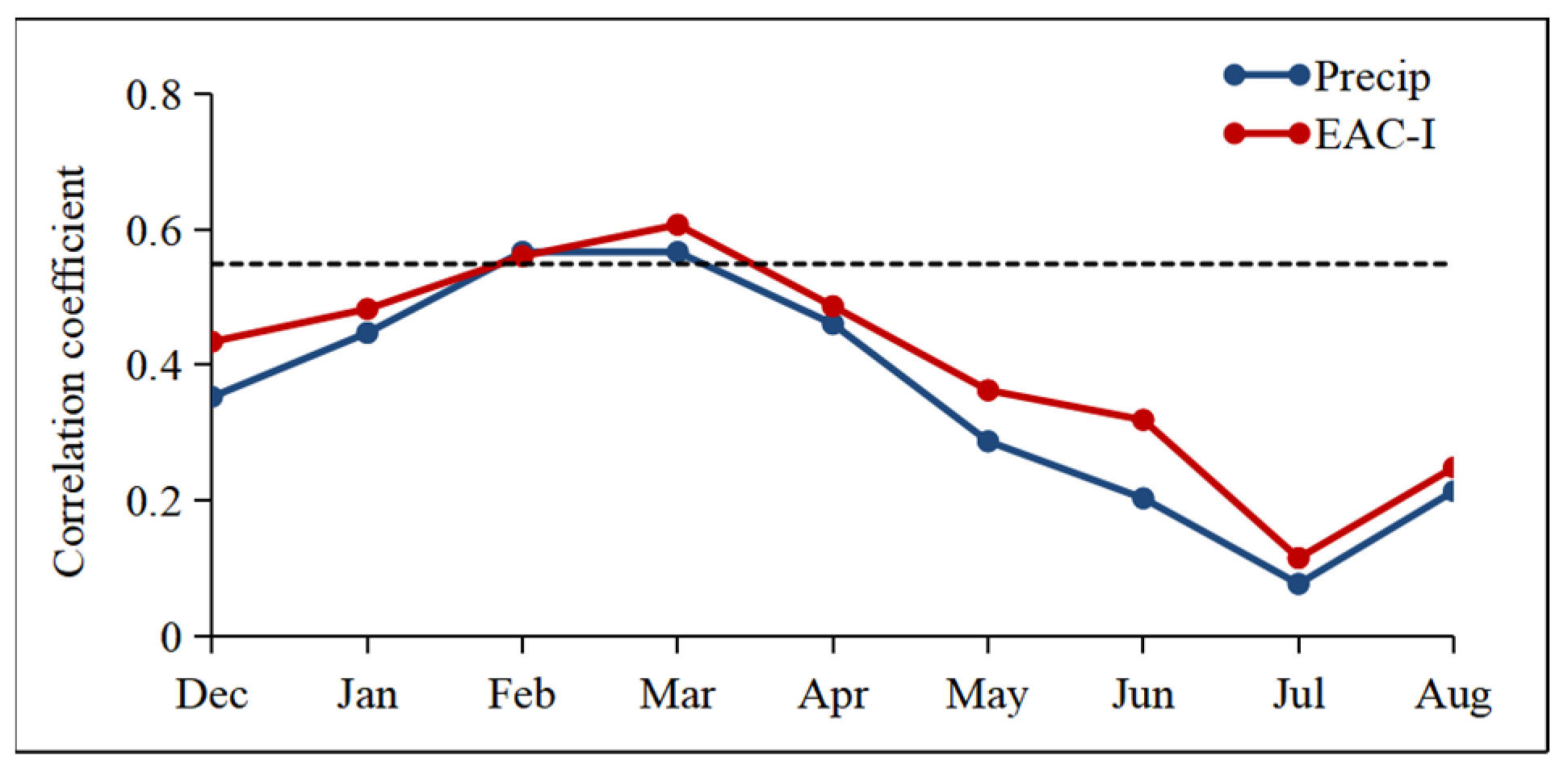Atmosphere 13 01630 g007
