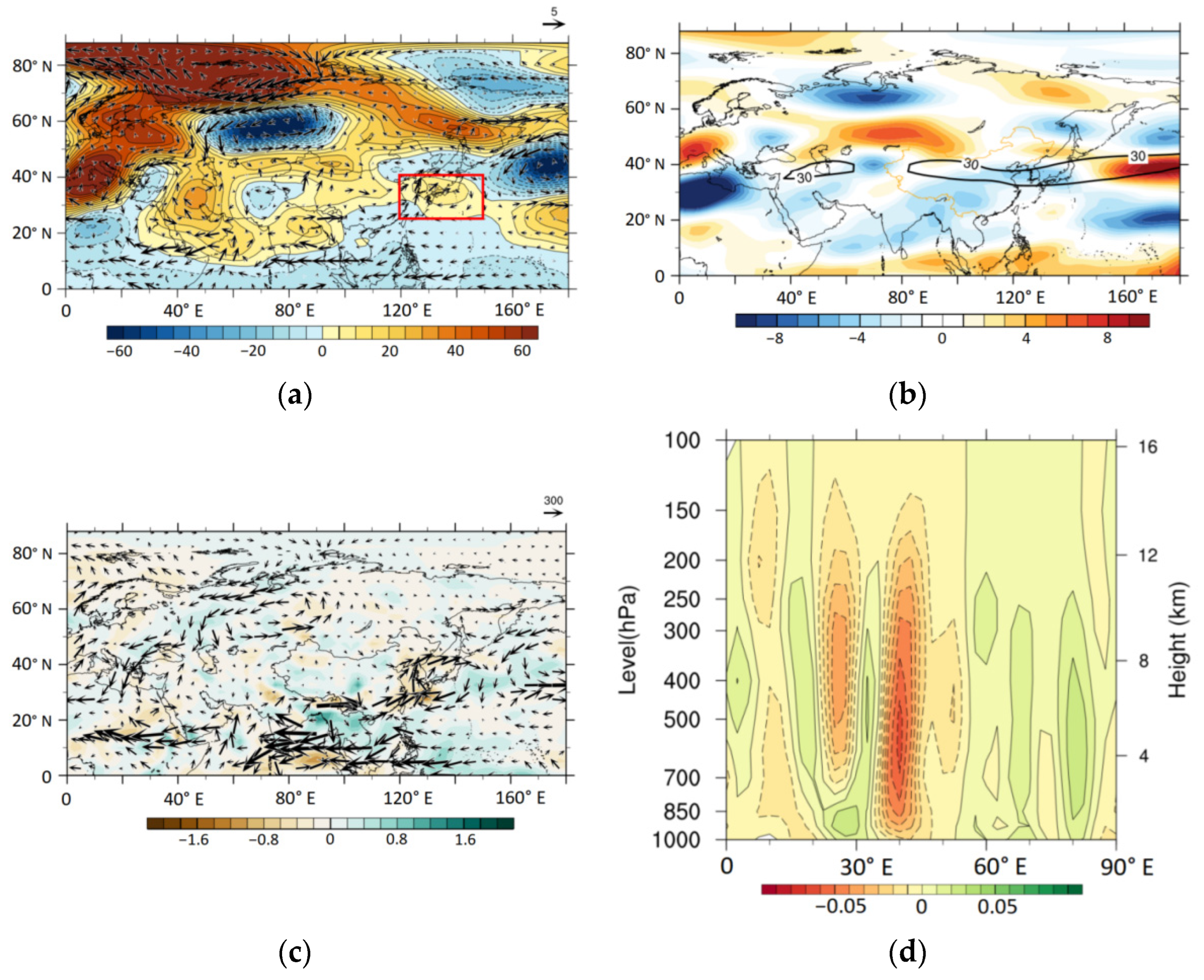 Atmosphere 13 01630 g009