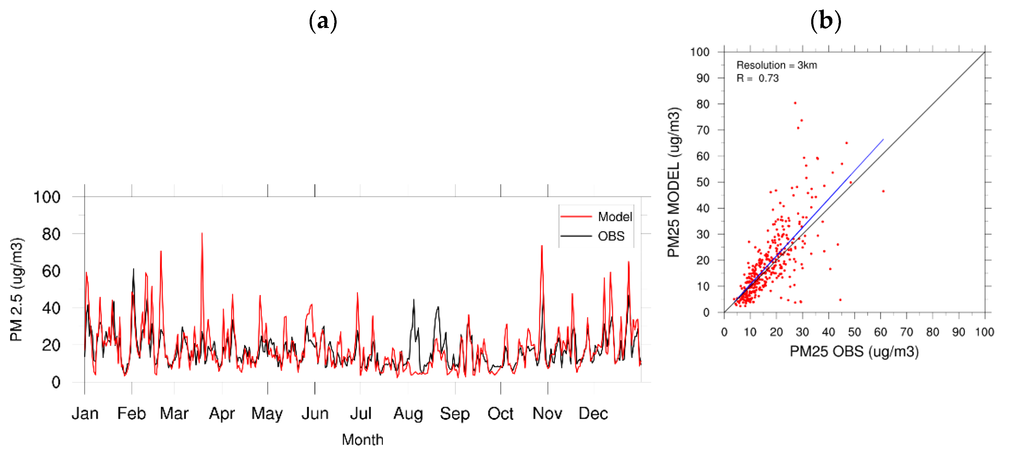 Atmosphere 13 01631 g003 Atmosphere 13 01631 g003