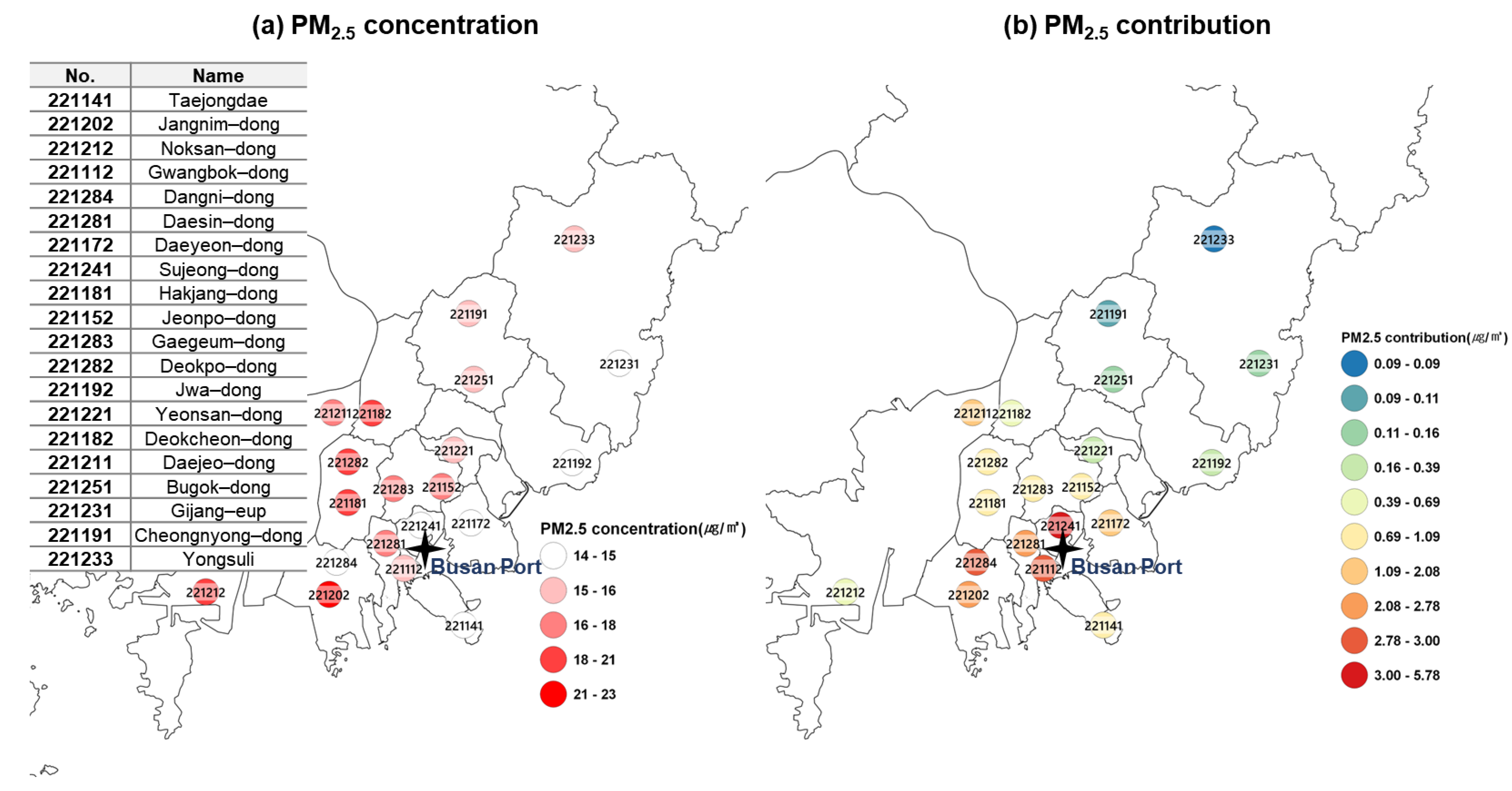 Atmosphere 13 01631 g007 Atmosphere 13 01631 g007