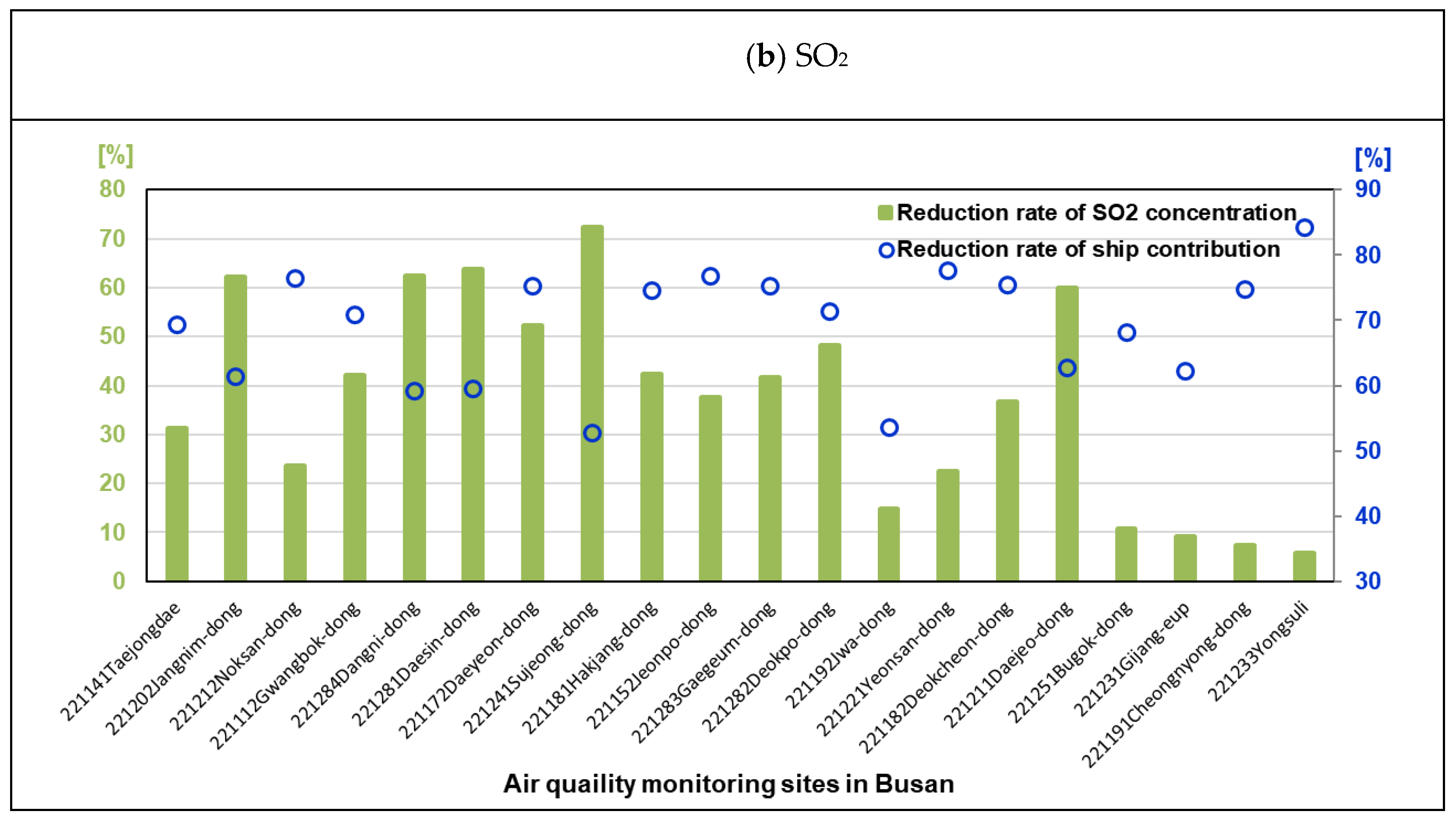 Atmosphere 13 01631 g011b Atmosphere 13 01631 g011b