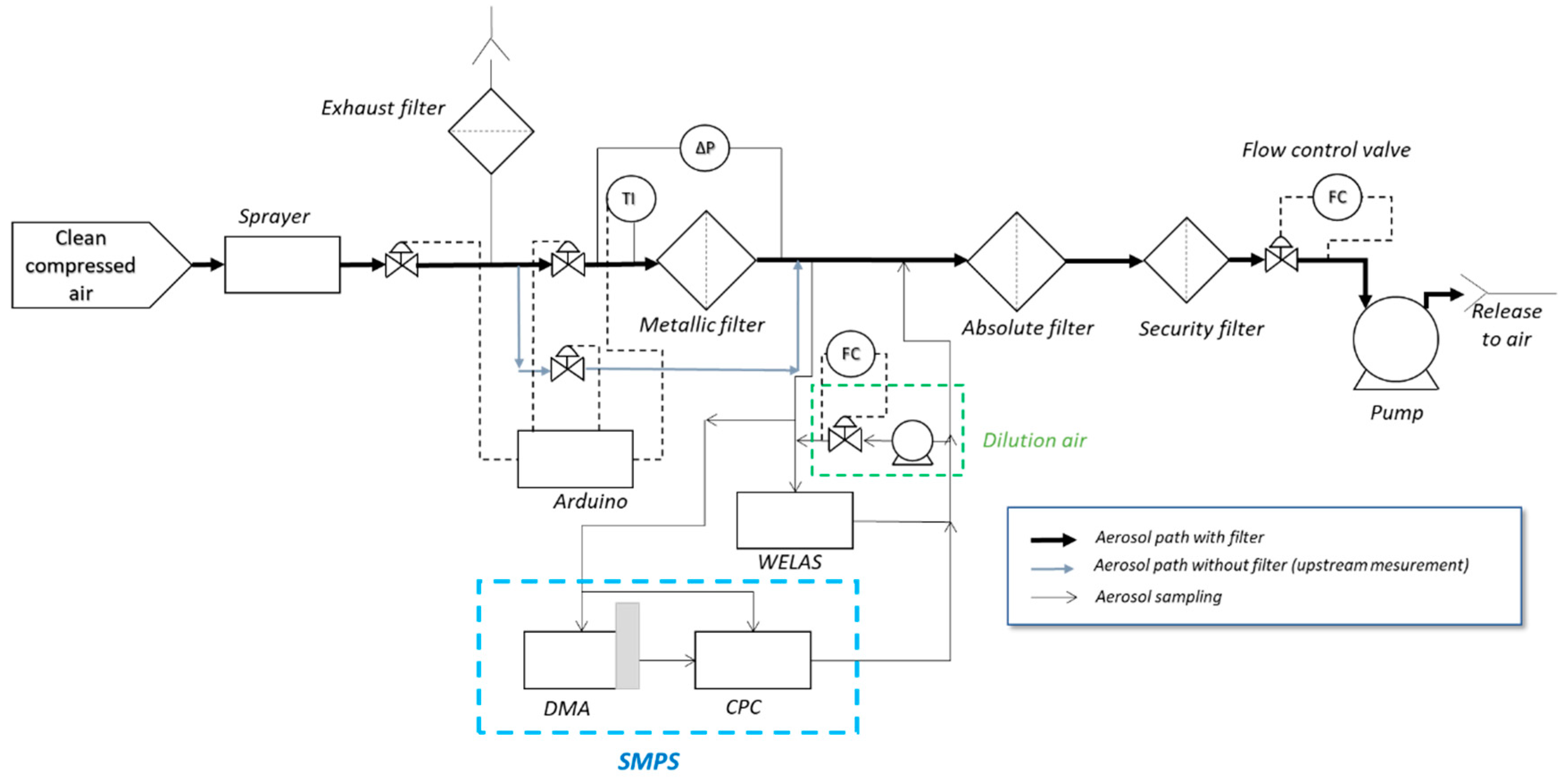 Atmosphere 13 01633 g002