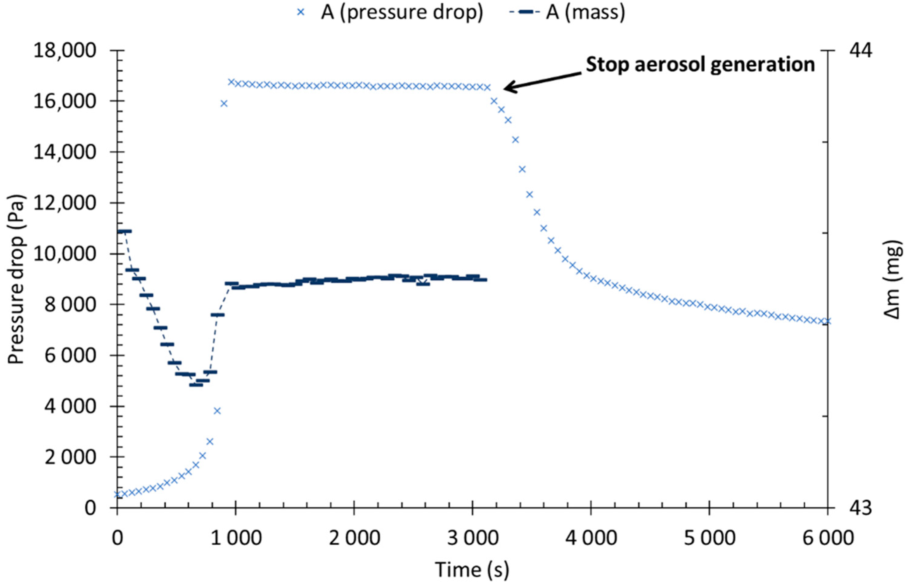 Atmosphere 13 01633 g006