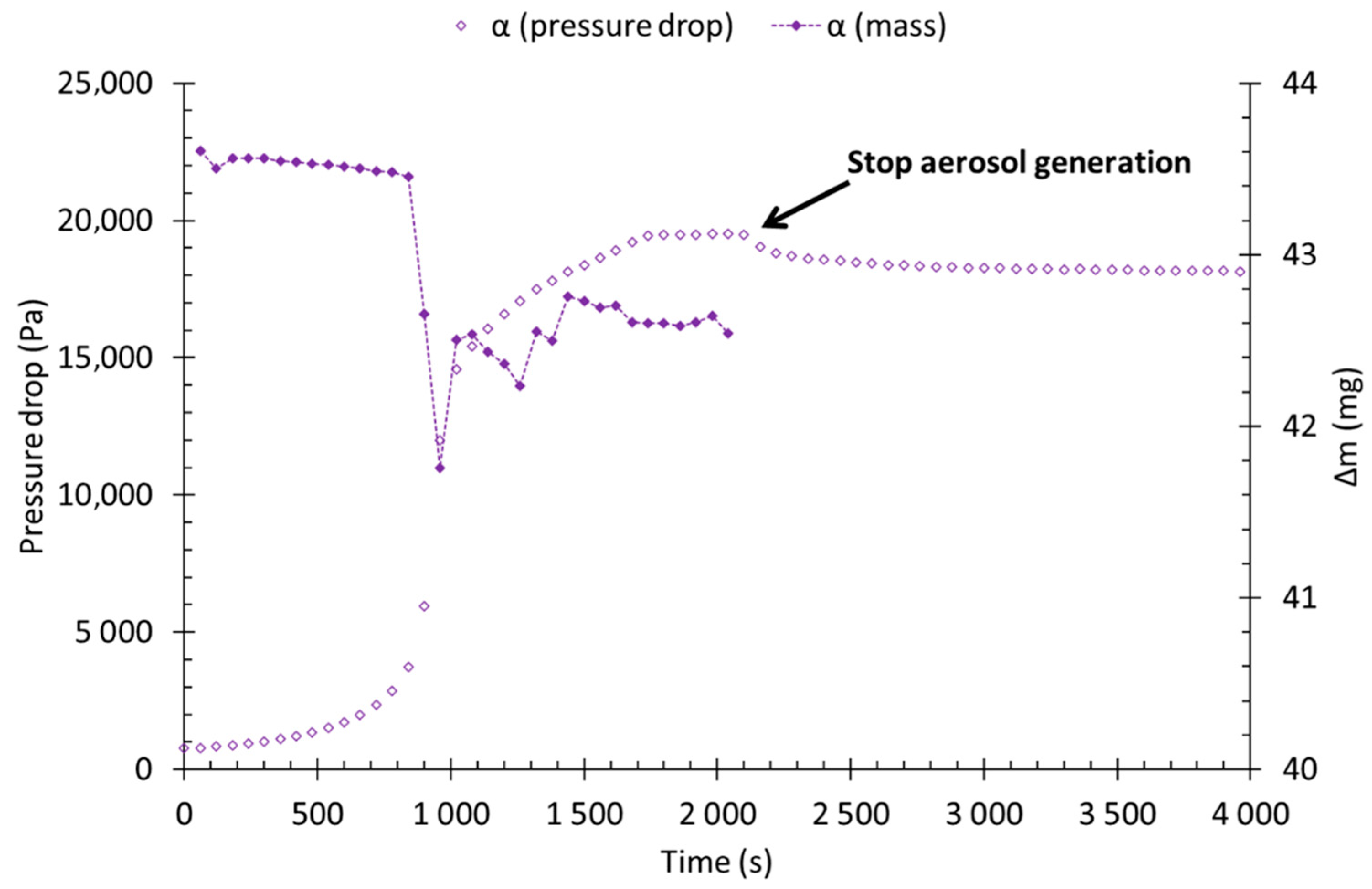Atmosphere 13 01633 g010