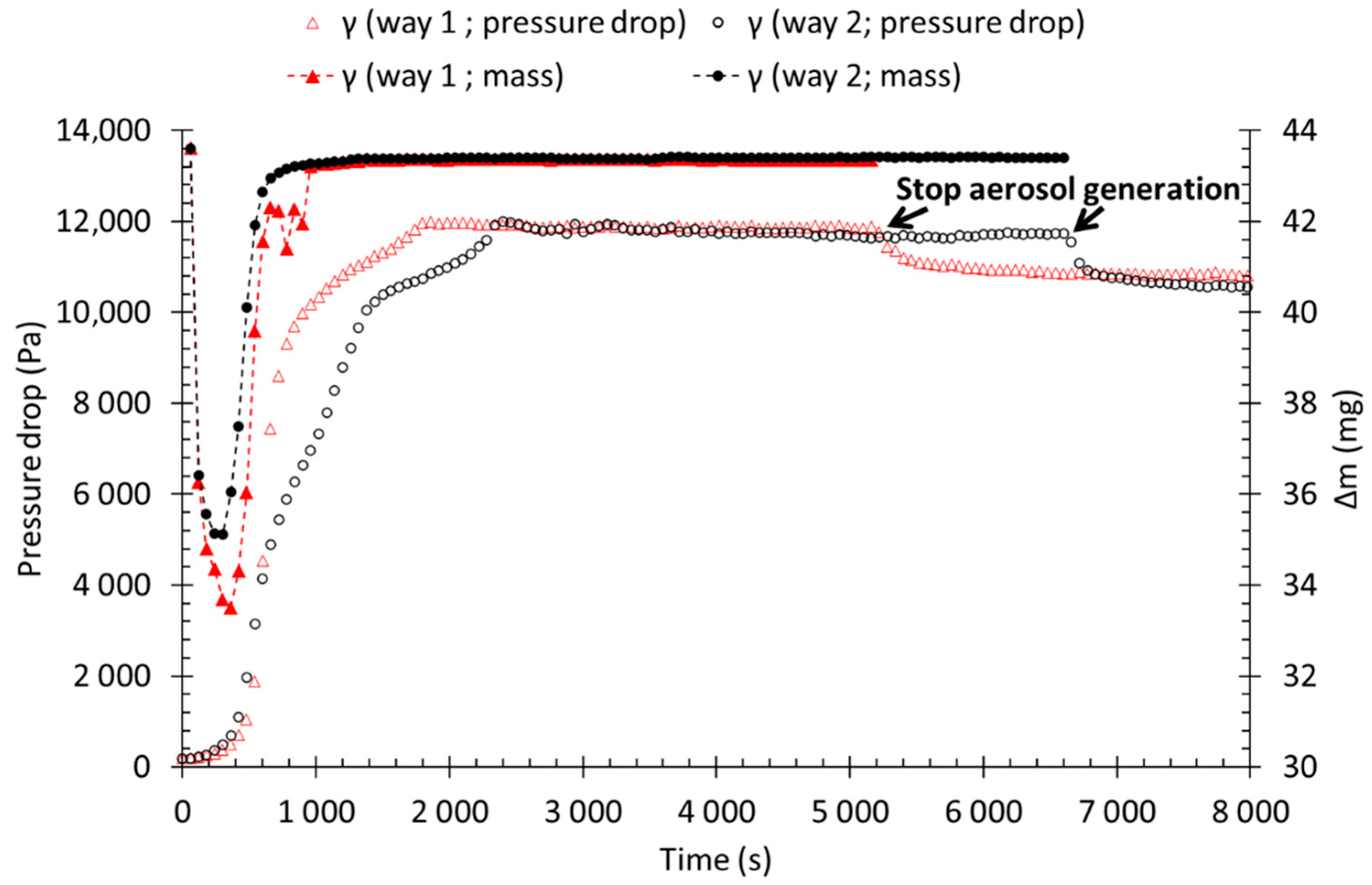 Atmosphere 13 01633 g012