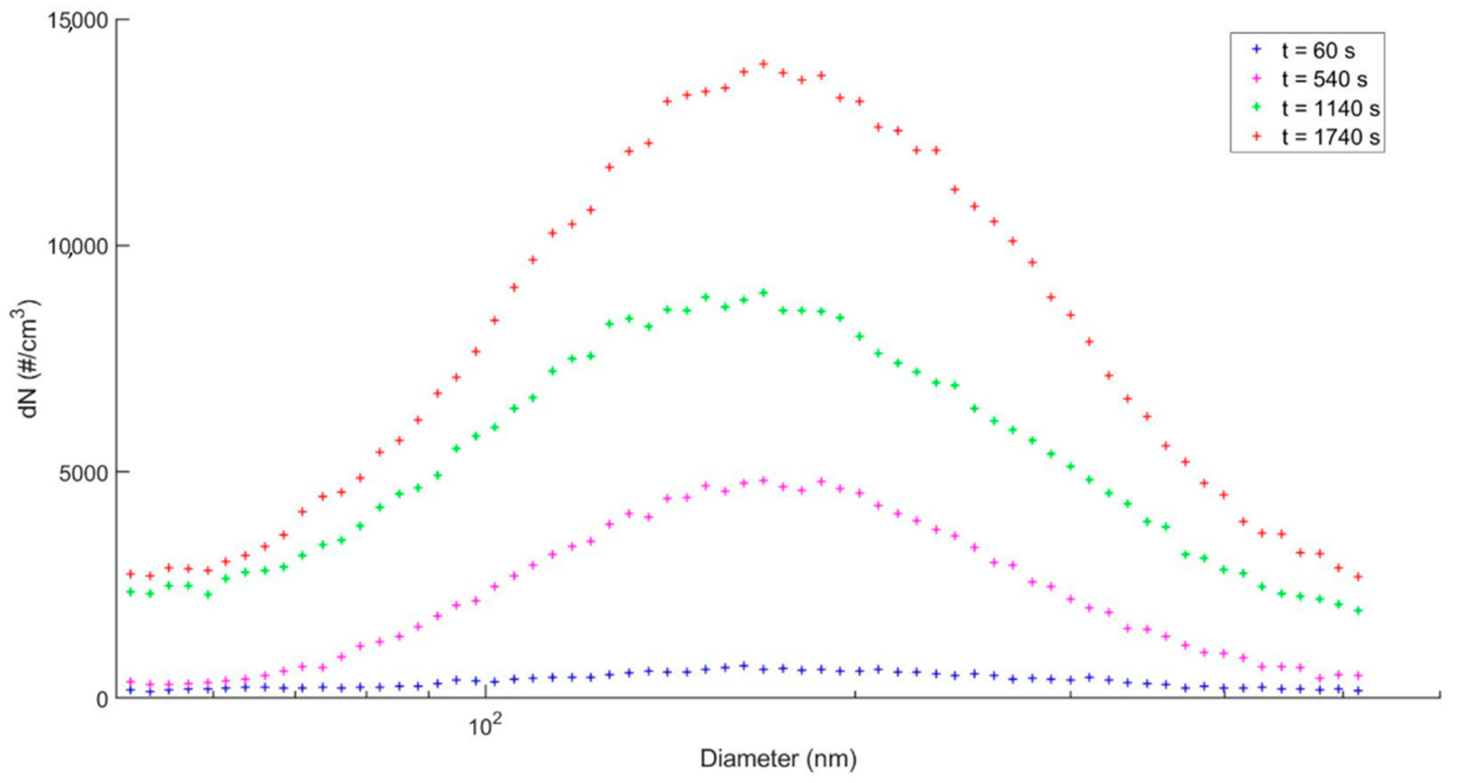 Atmosphere 13 01633 g0a2